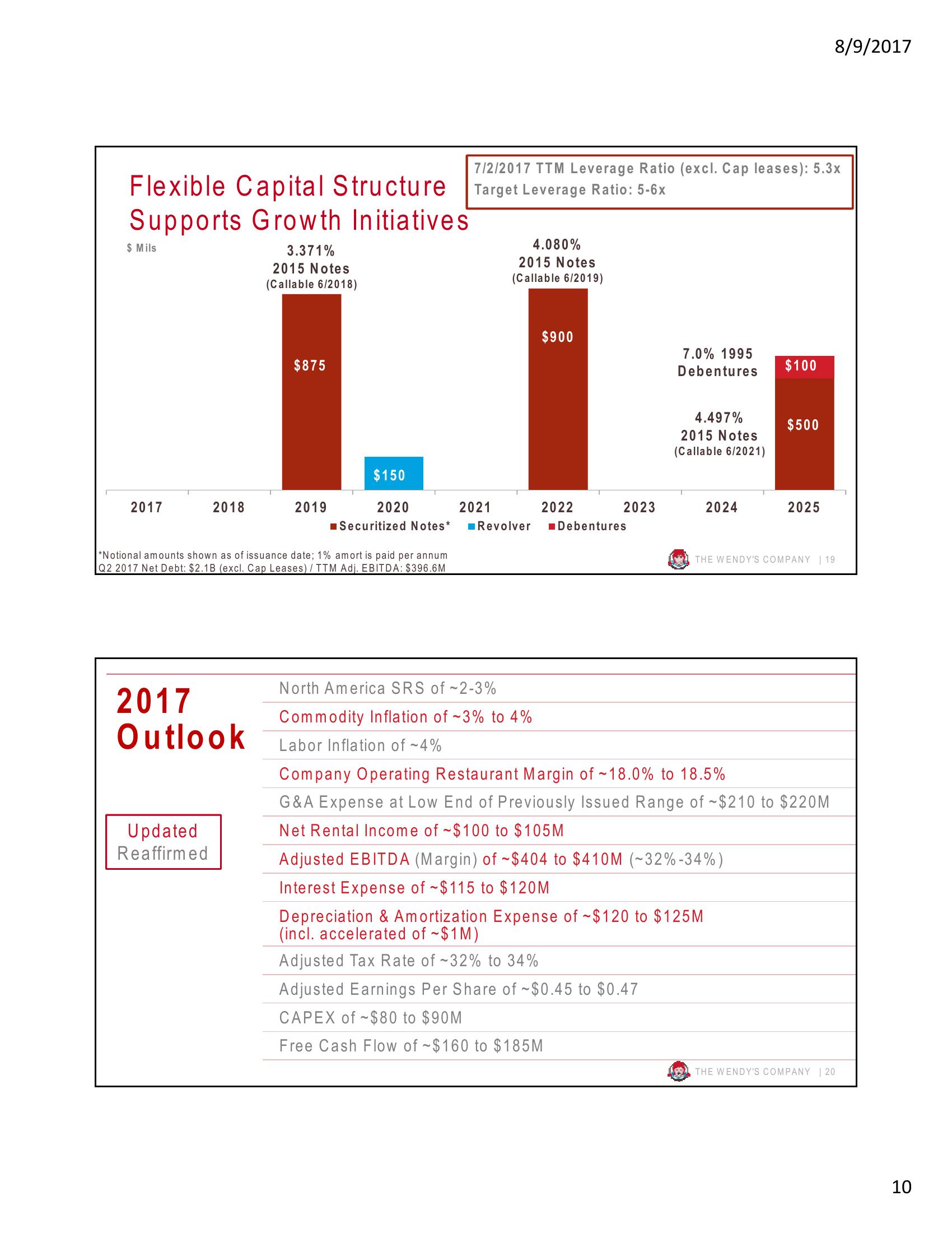 Second Quarter 2017 Conference Call slide image #10