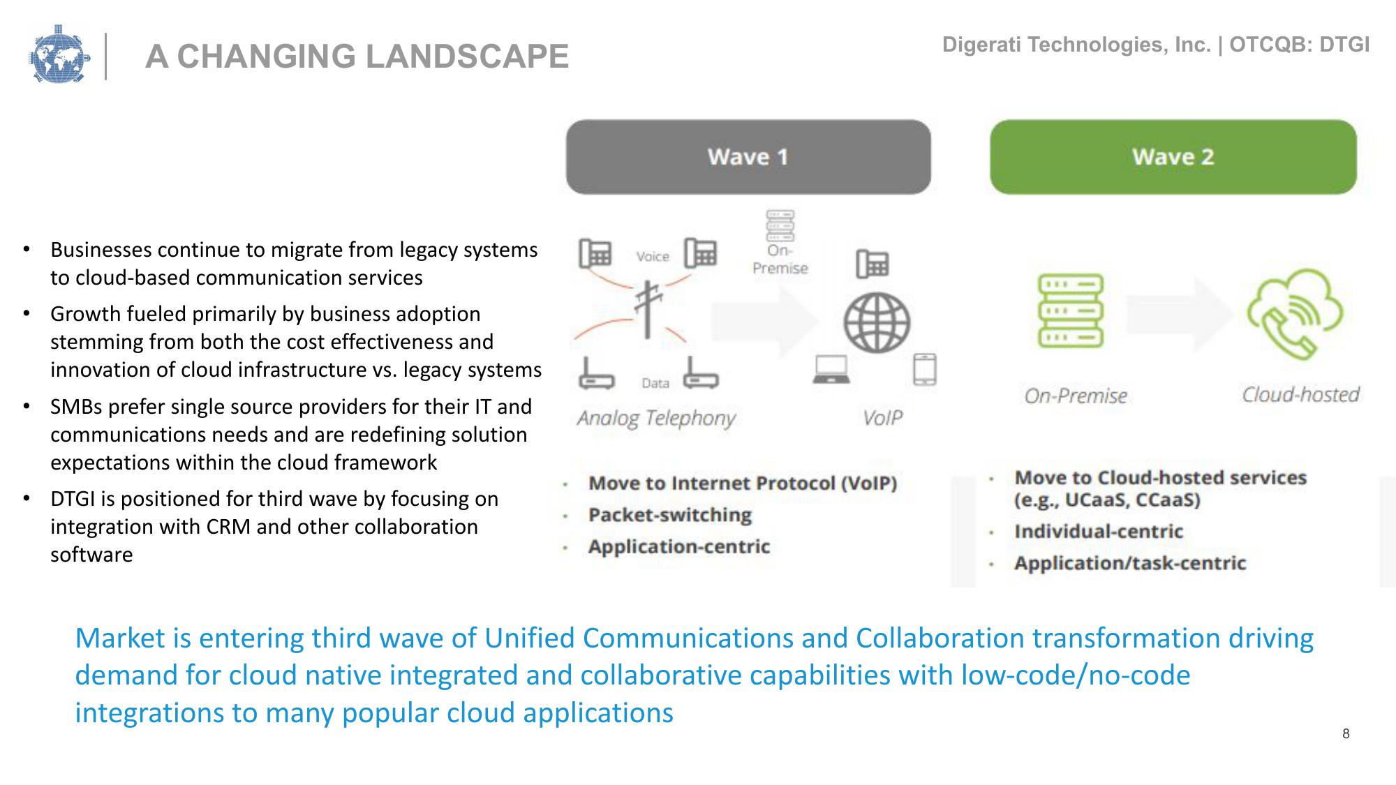 Digerati Investor Presentation Deck slide image