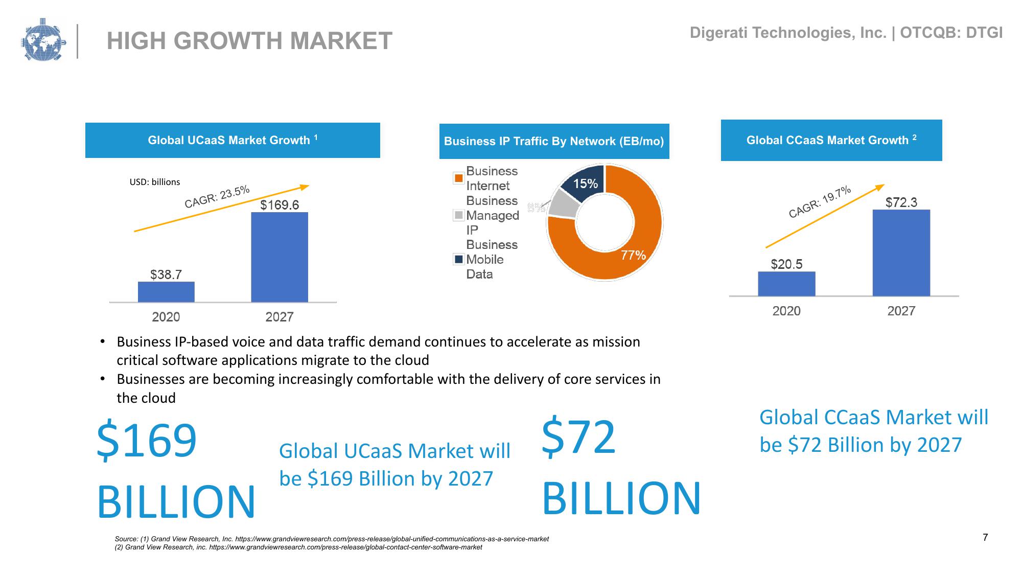 Digerati Investor Presentation Deck slide image