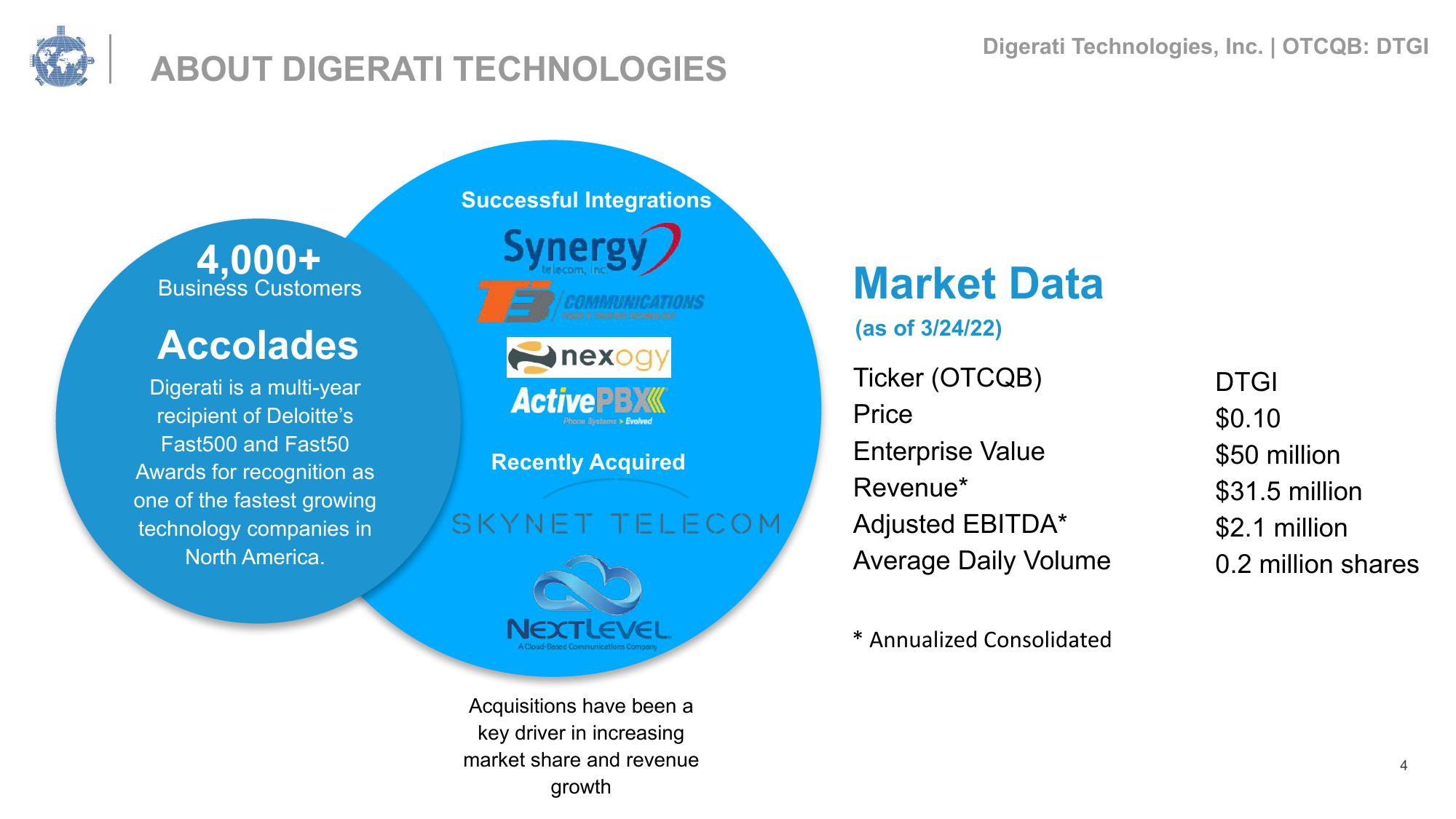 Digerati Investor Presentation Deck slide image #4