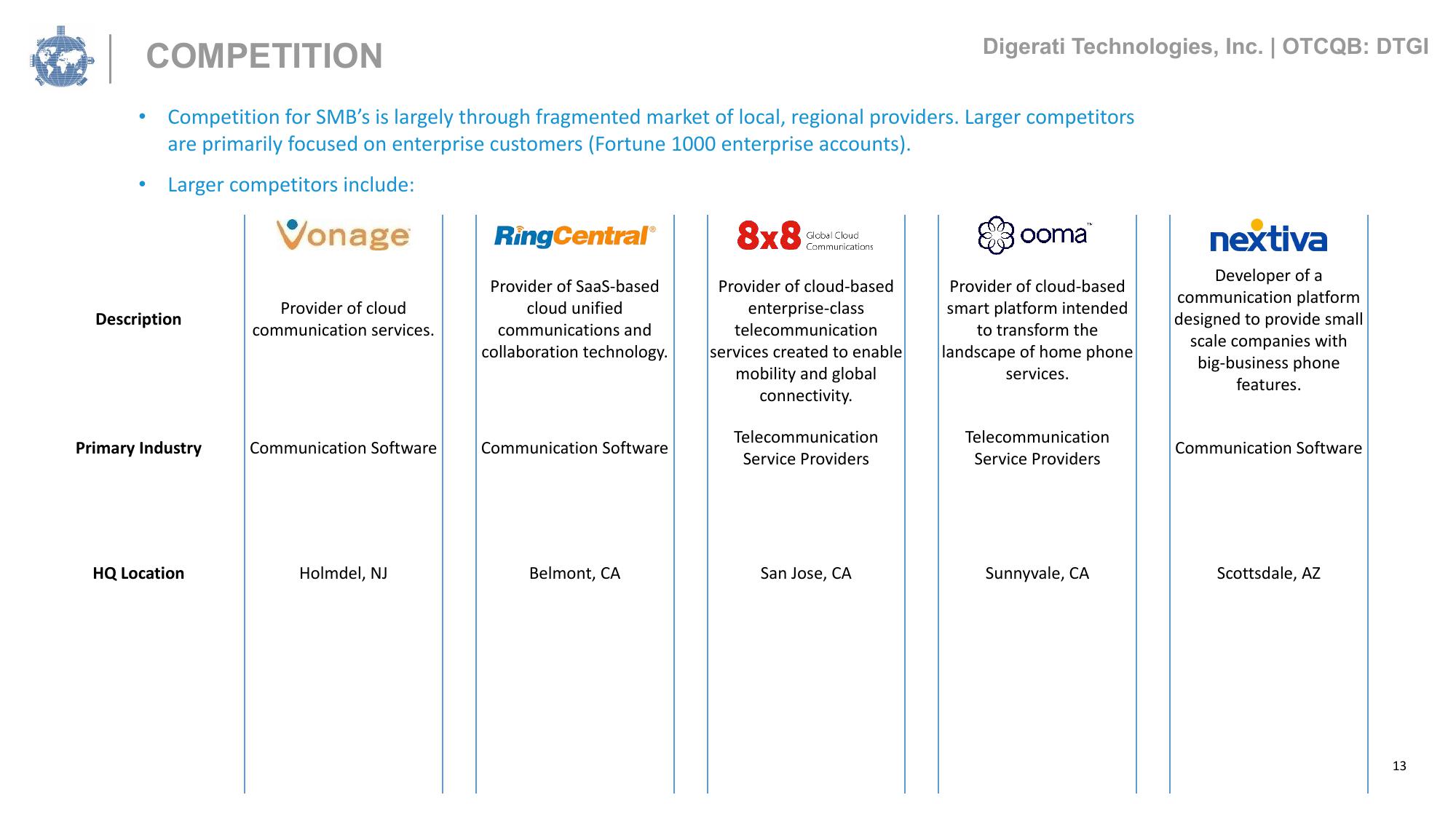 Digerati Investor Presentation Deck slide image