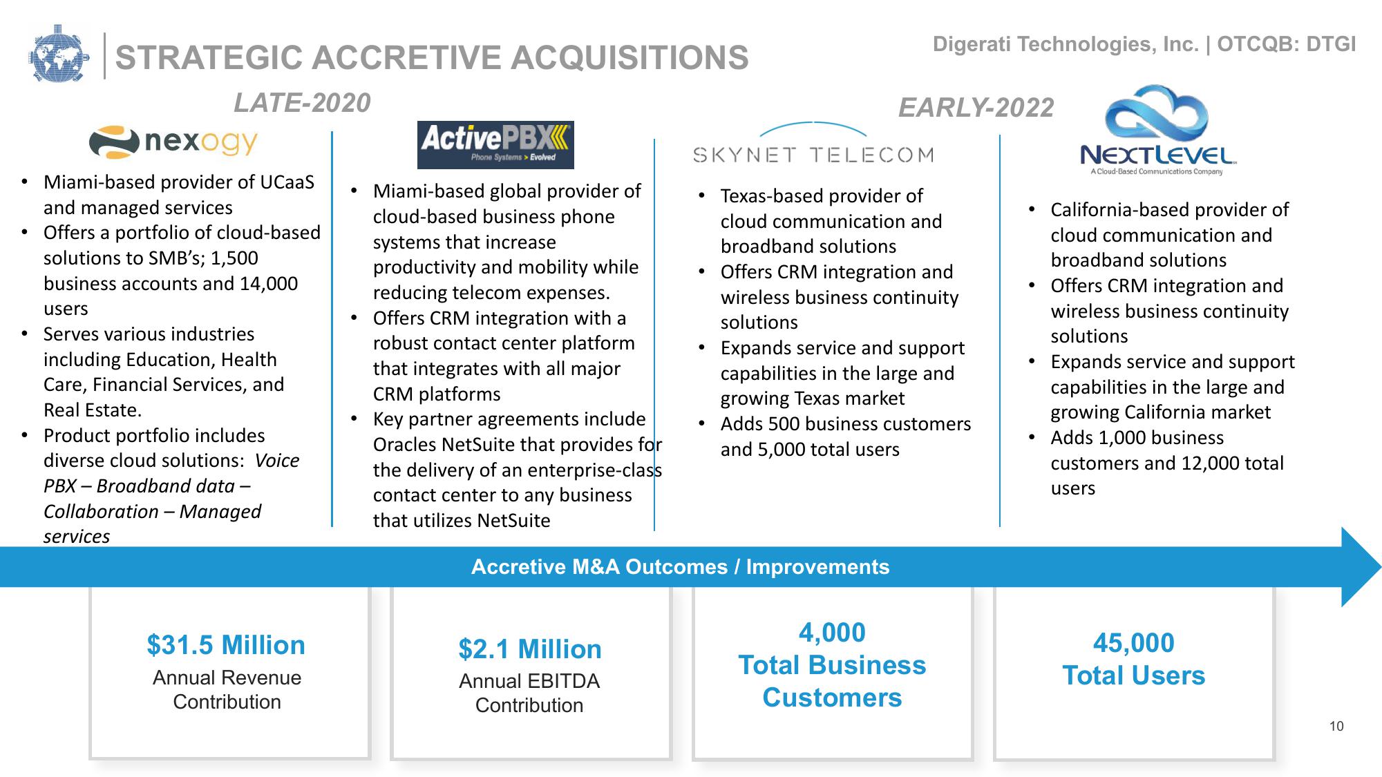 Digerati Investor Presentation Deck slide image