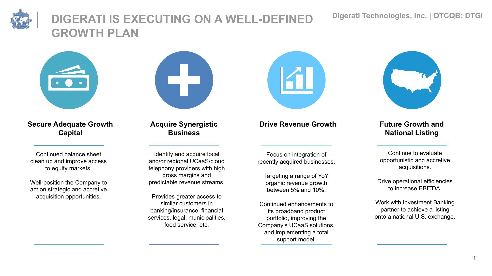 Digerati Investor Presentation Deck slide image