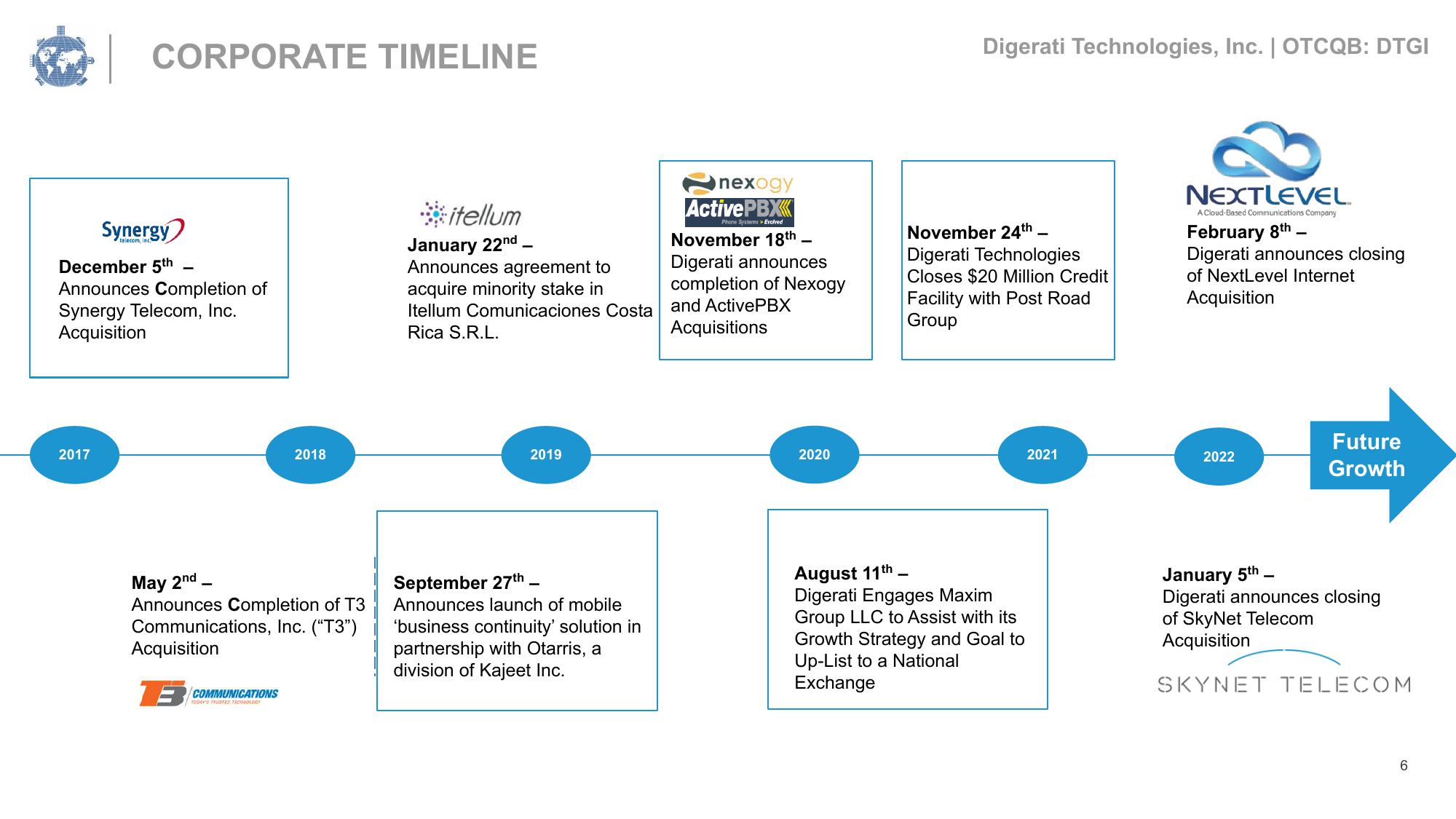 Digerati Investor Presentation Deck slide image #6