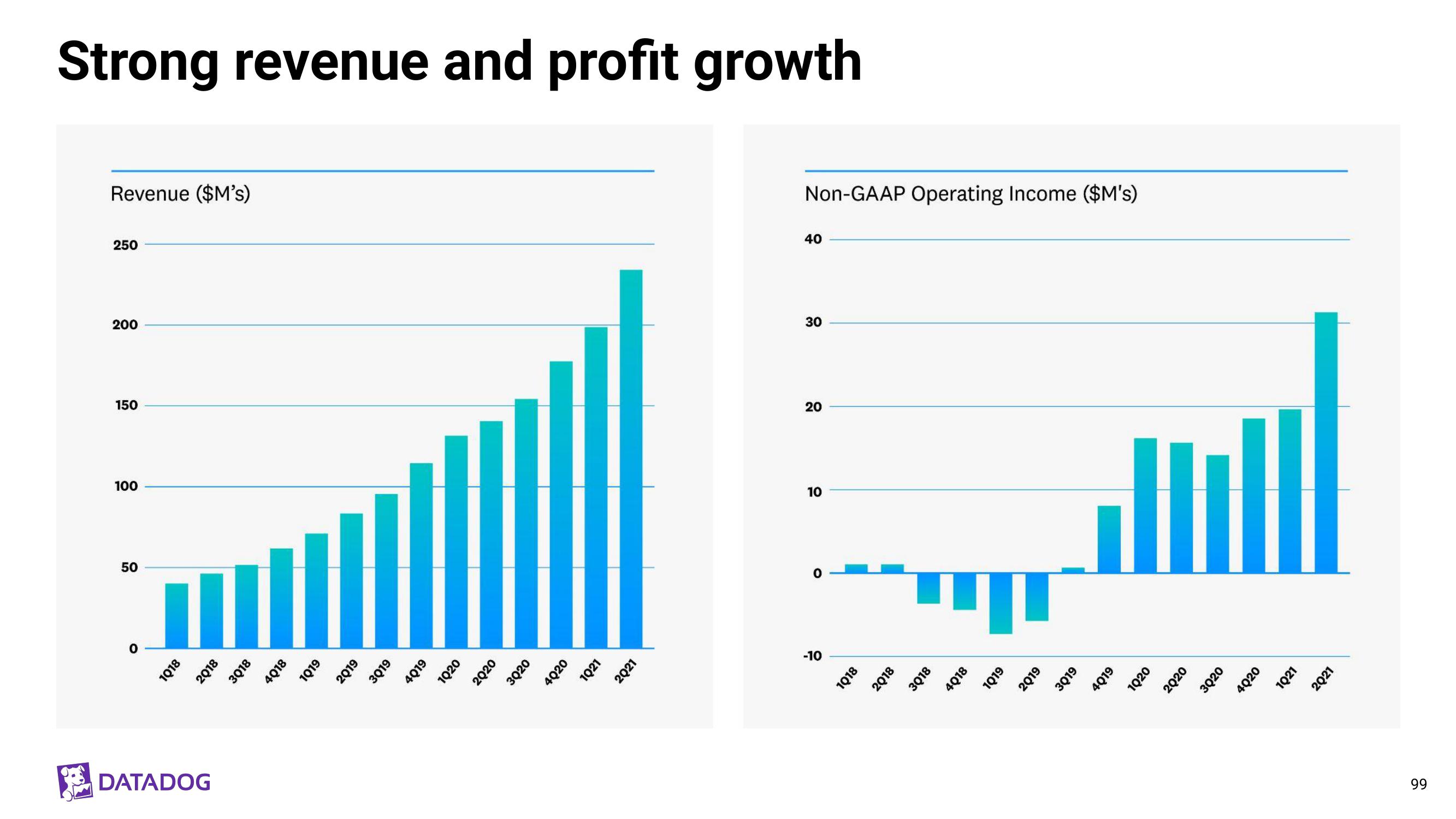 Datadog Investor Day Presentation Deck slide image #99