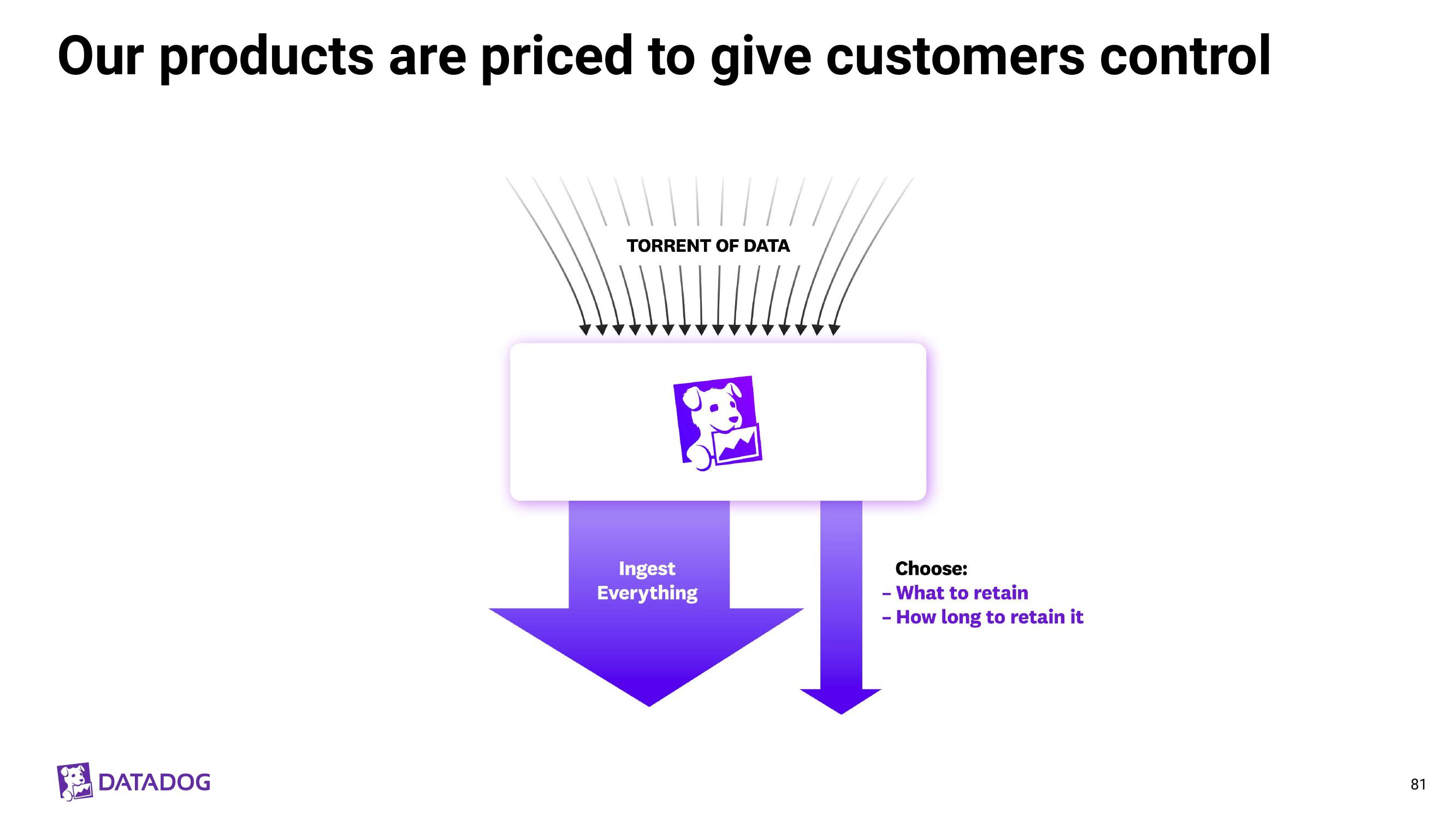 Datadog Investor Day Presentation Deck slide image #81