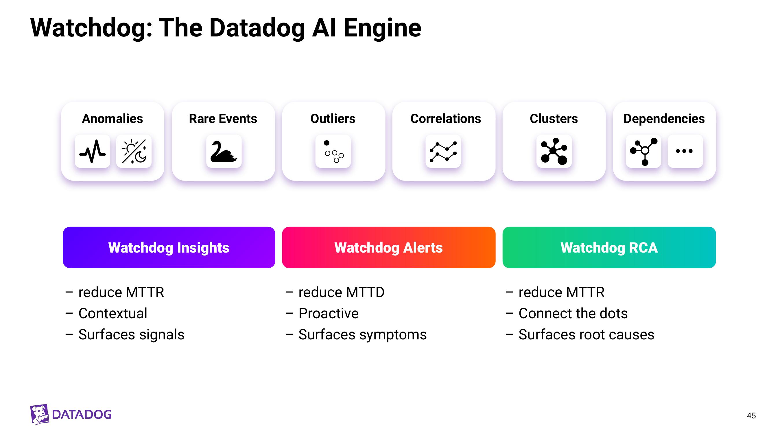 Datadog Investor Day Presentation Deck slide image #45