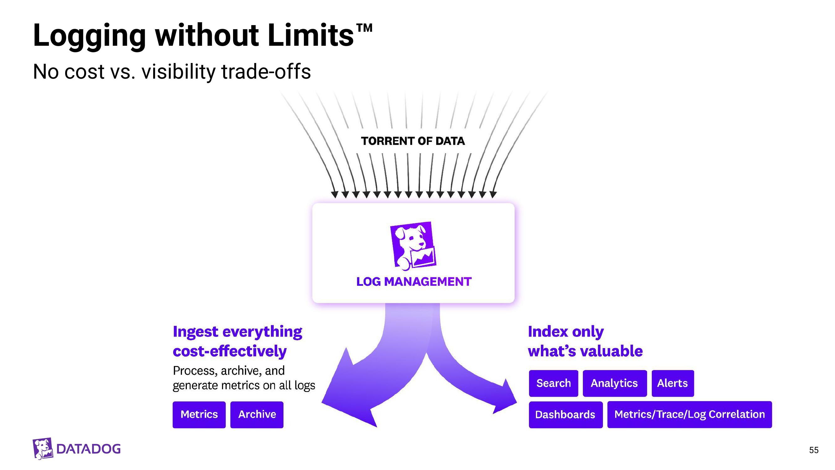 Datadog Investor Day Presentation Deck slide image #55