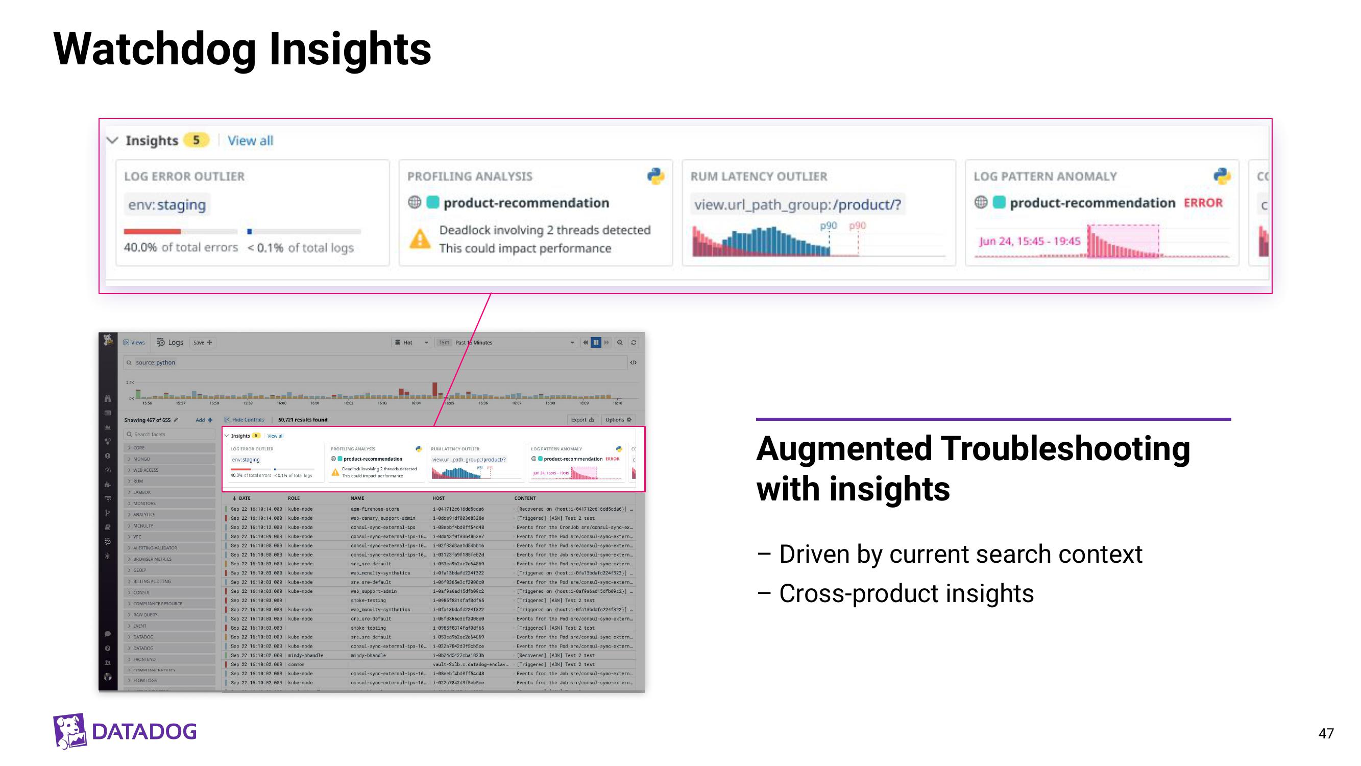 Datadog Investor Day Presentation Deck slide image #47