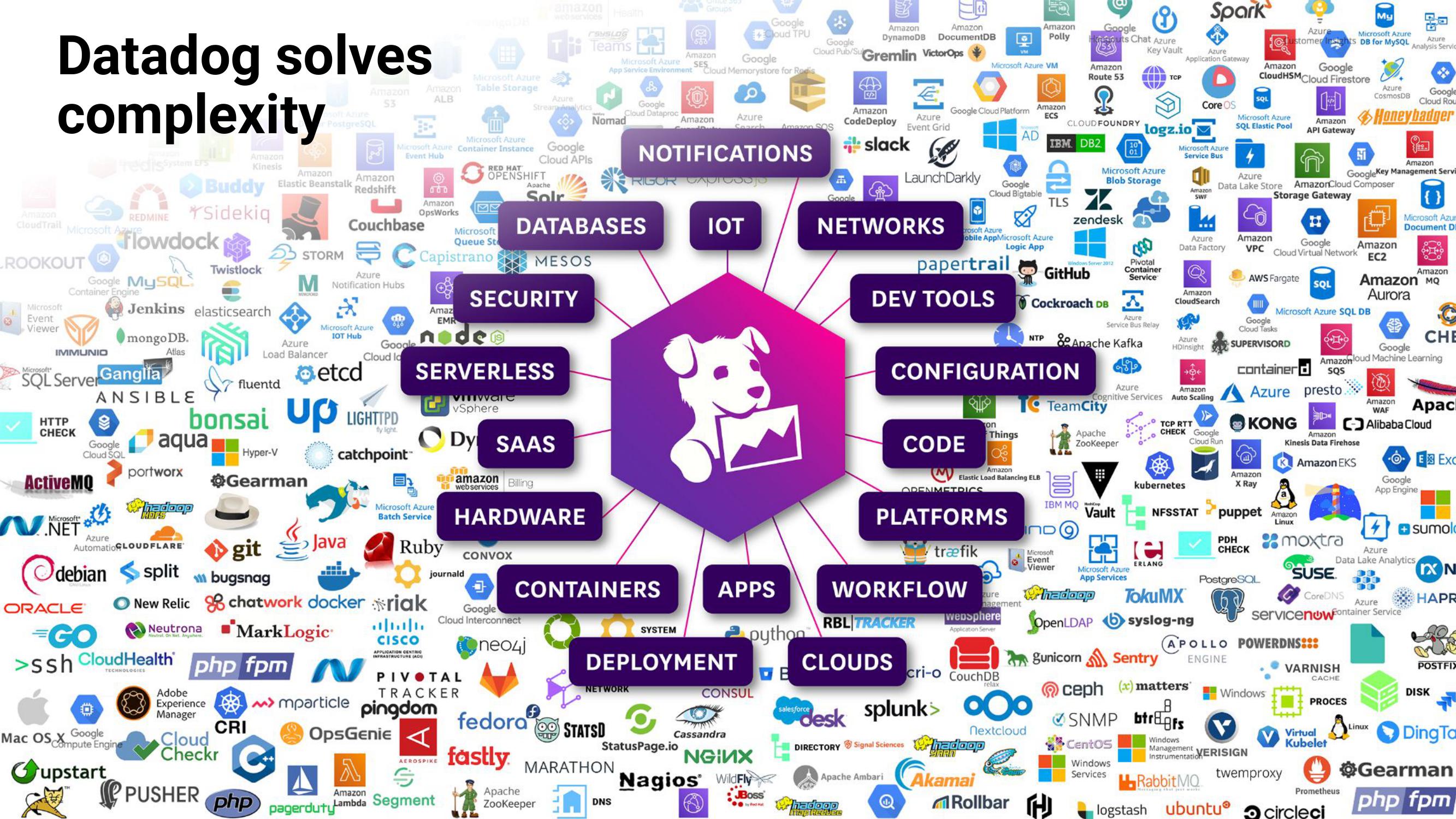 Datadog Investor Day Presentation Deck slide image #10