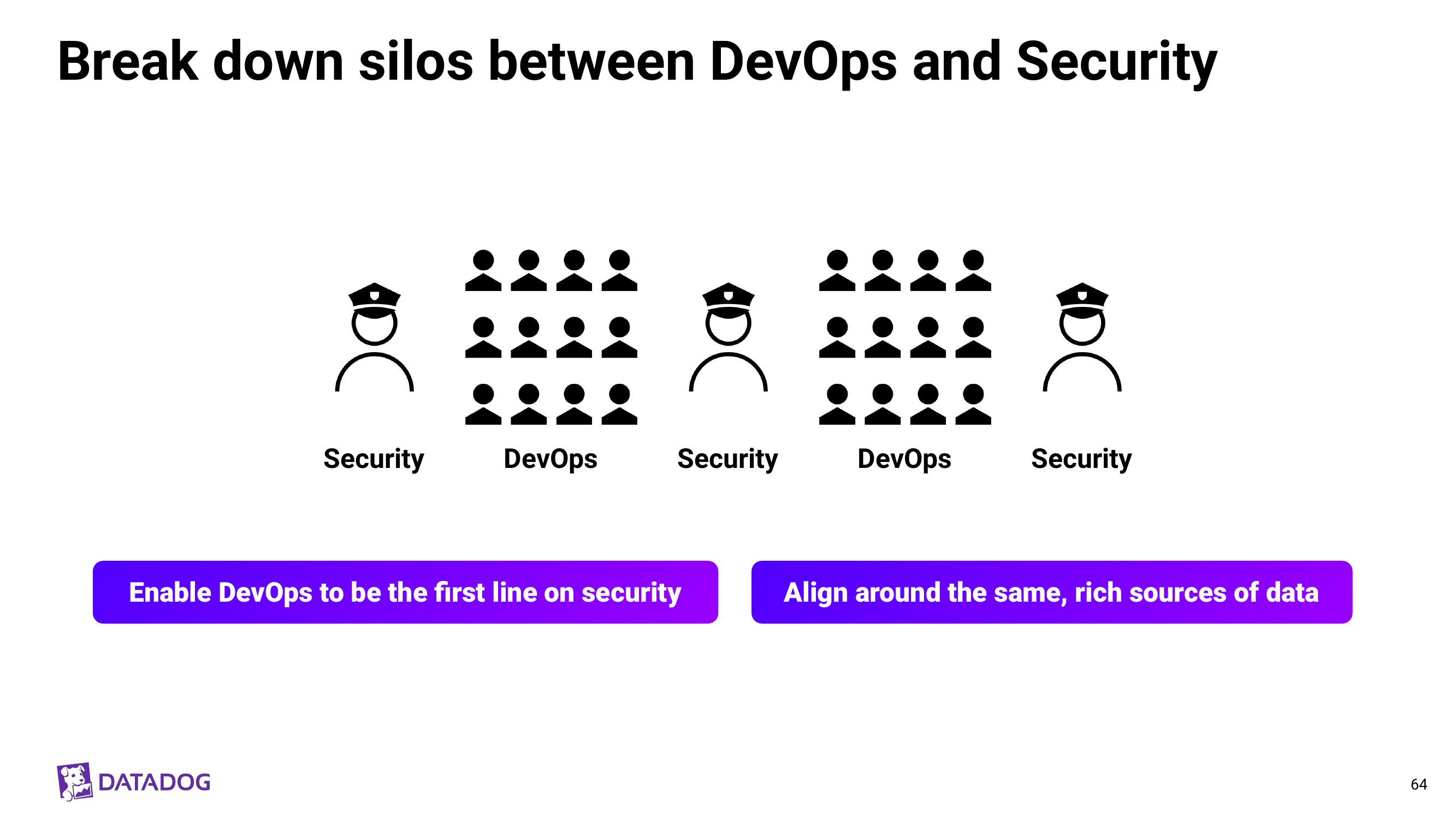 Datadog Investor Day Presentation Deck slide image #64