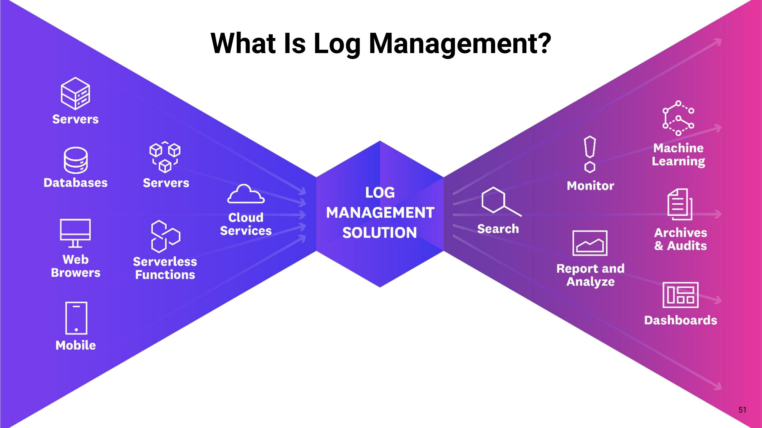 Datadog Investor Day Presentation Deck slide image