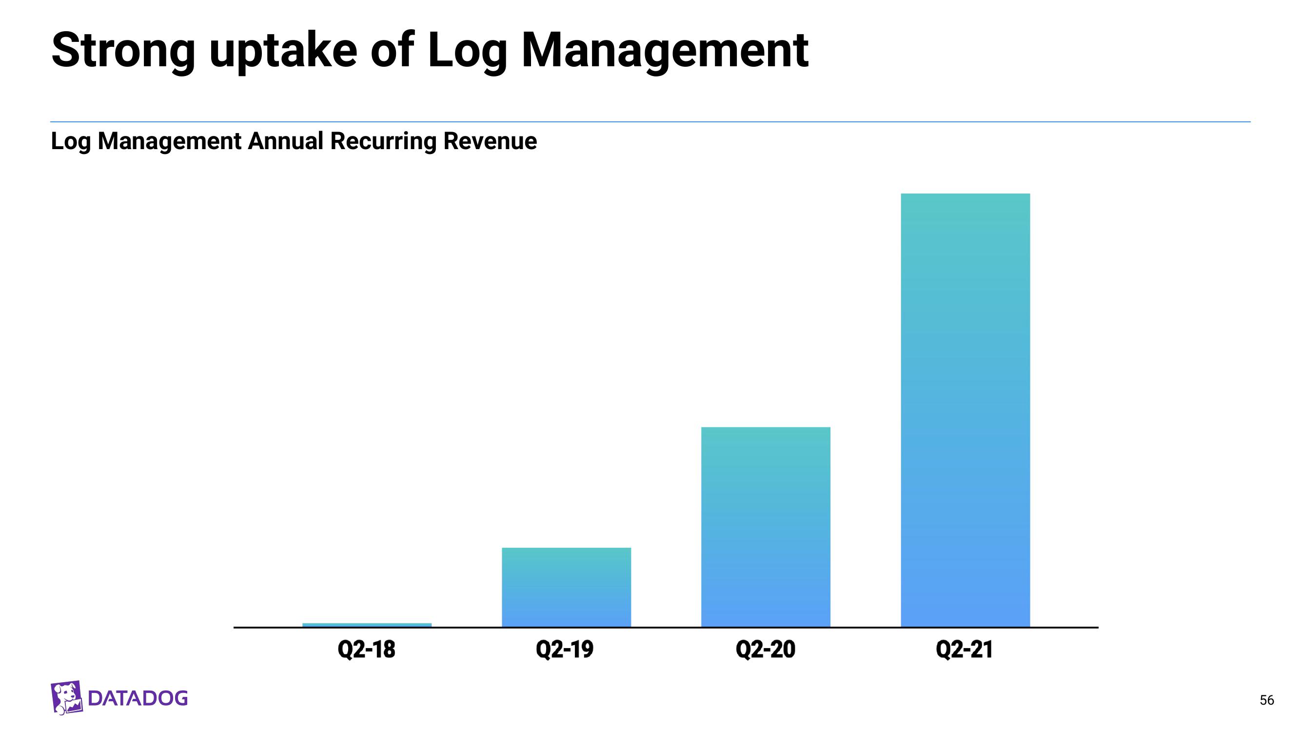 Datadog Investor Day Presentation Deck slide image #56