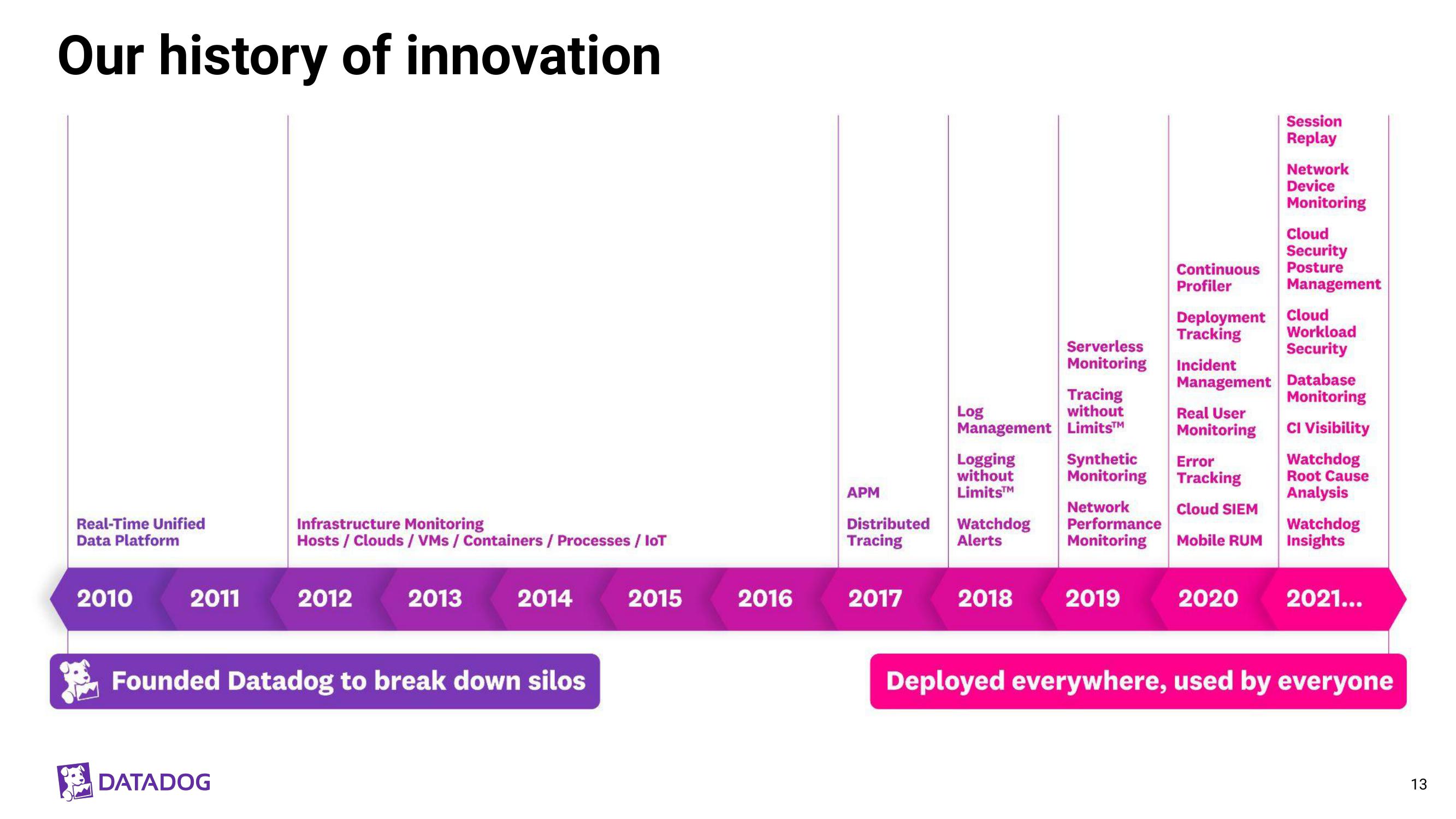 Datadog Investor Day Presentation Deck slide image #13