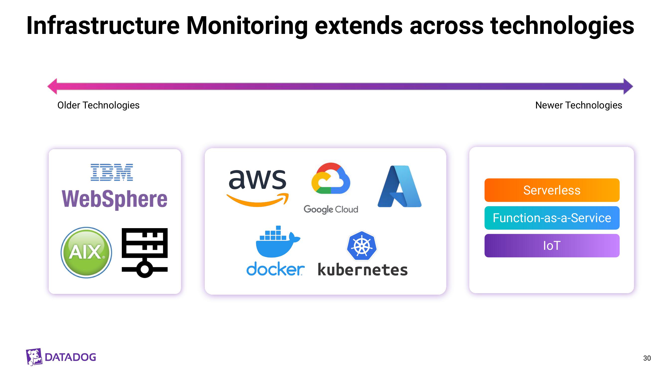 Datadog Investor Day Presentation Deck slide image #30