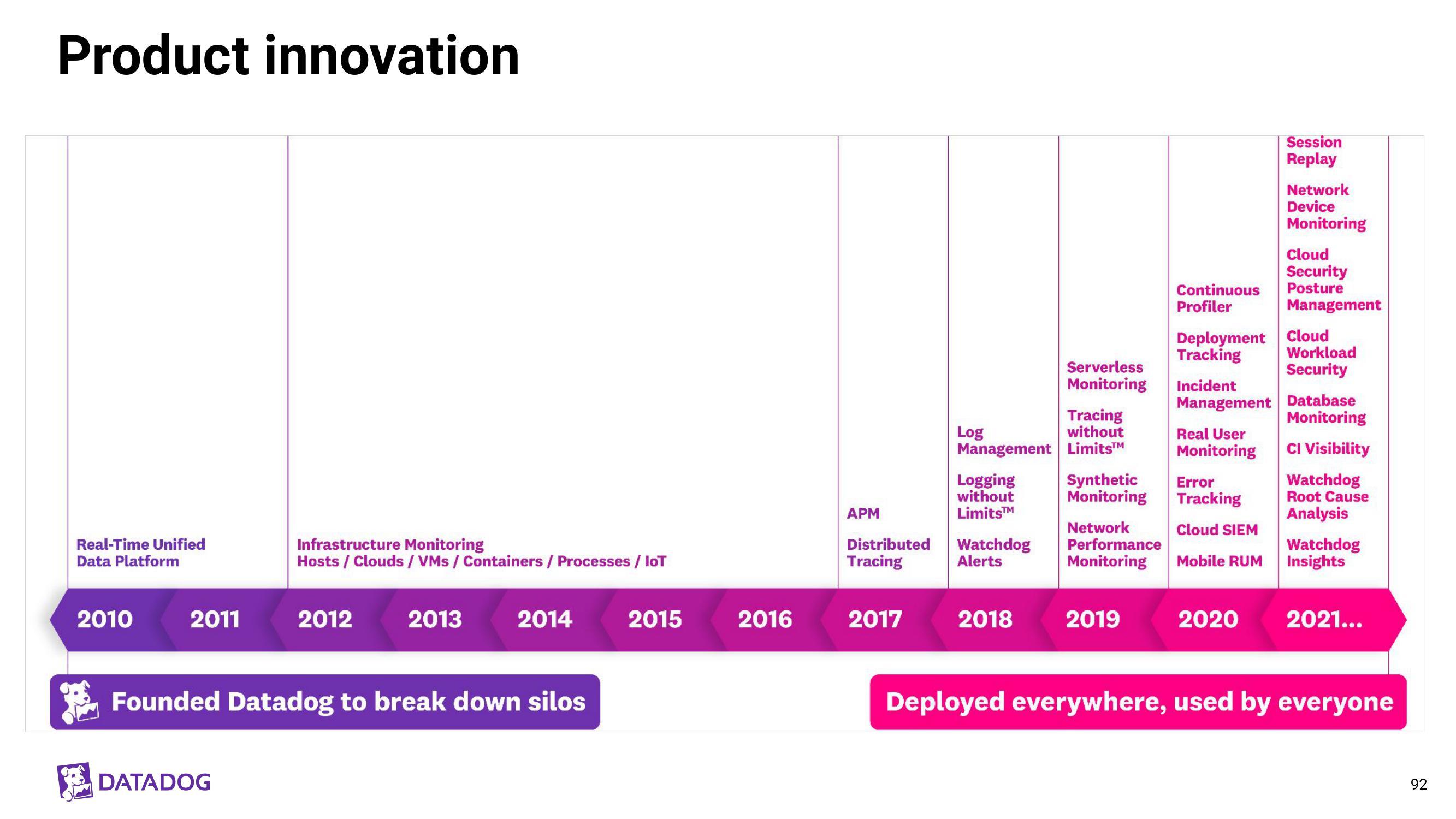 Datadog Investor Day Presentation Deck slide image #92