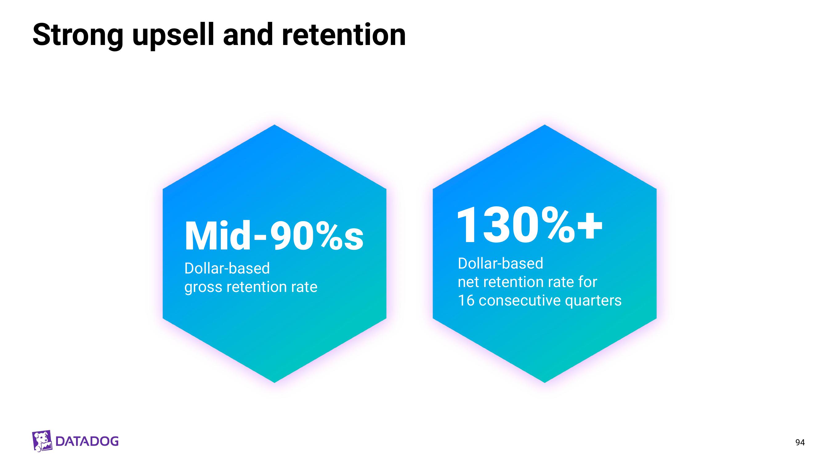 Datadog Investor Day Presentation Deck slide image #94