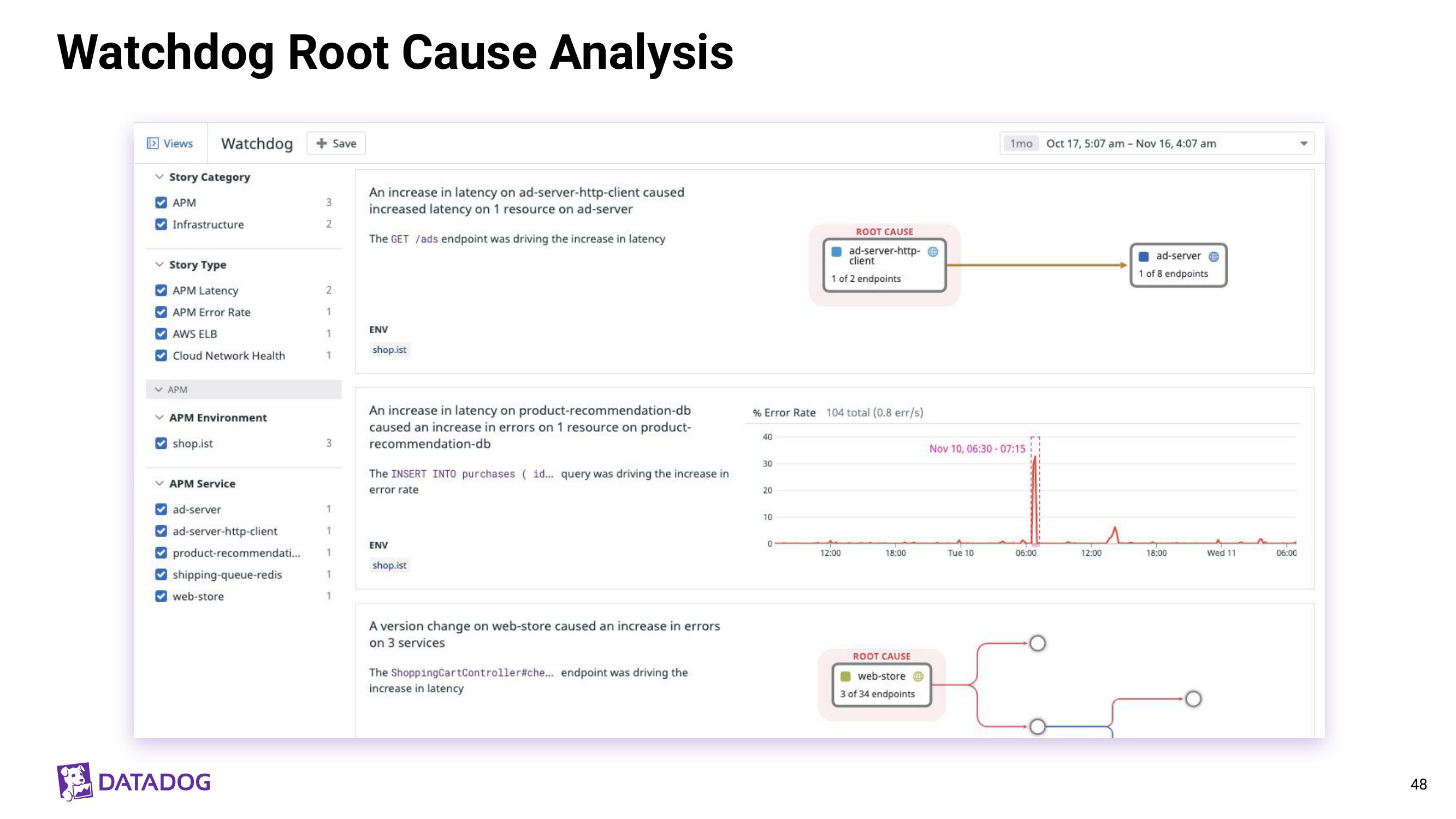 Datadog Investor Day Presentation Deck slide image #48