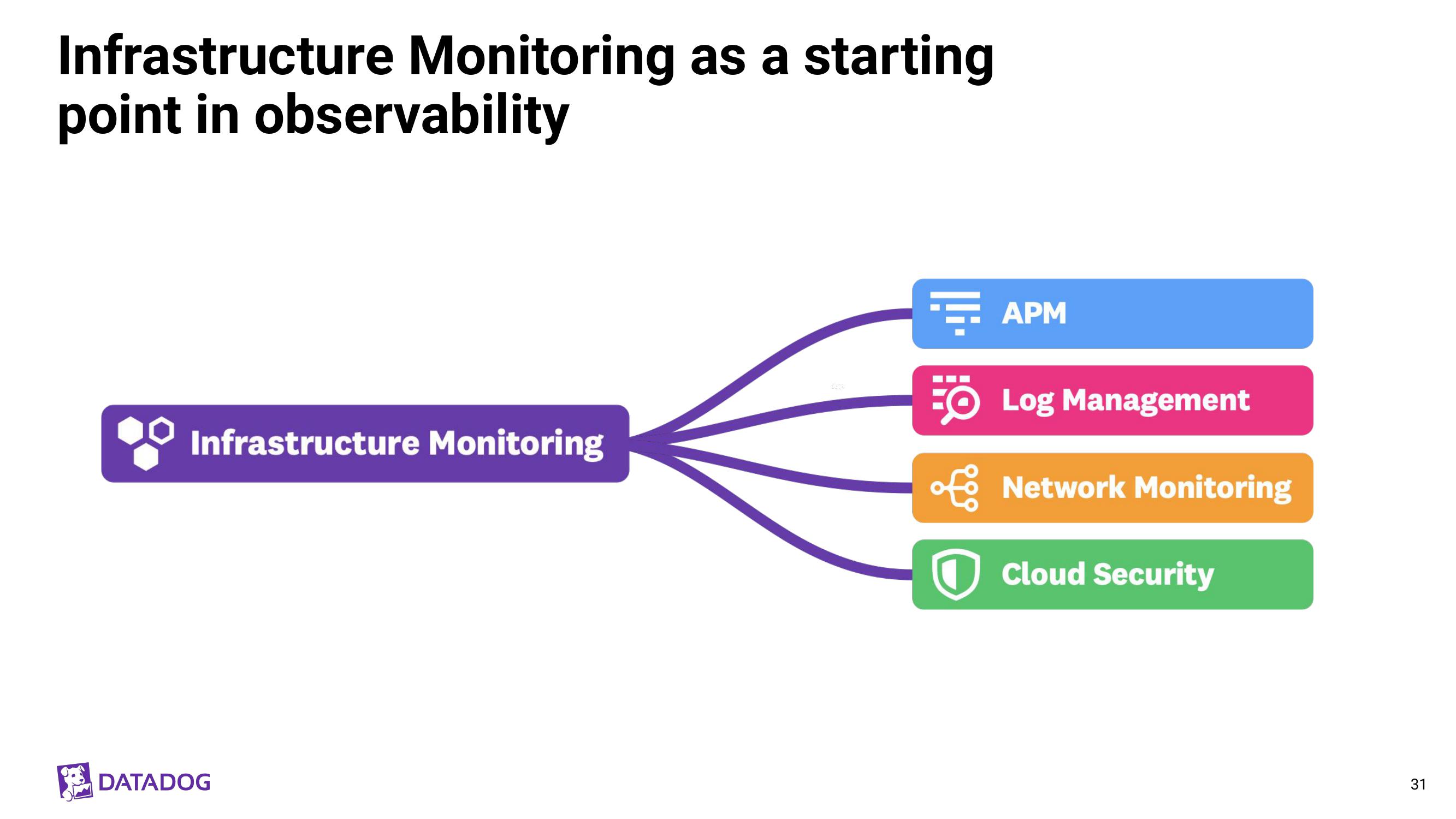 Datadog Investor Day Presentation Deck slide image #31