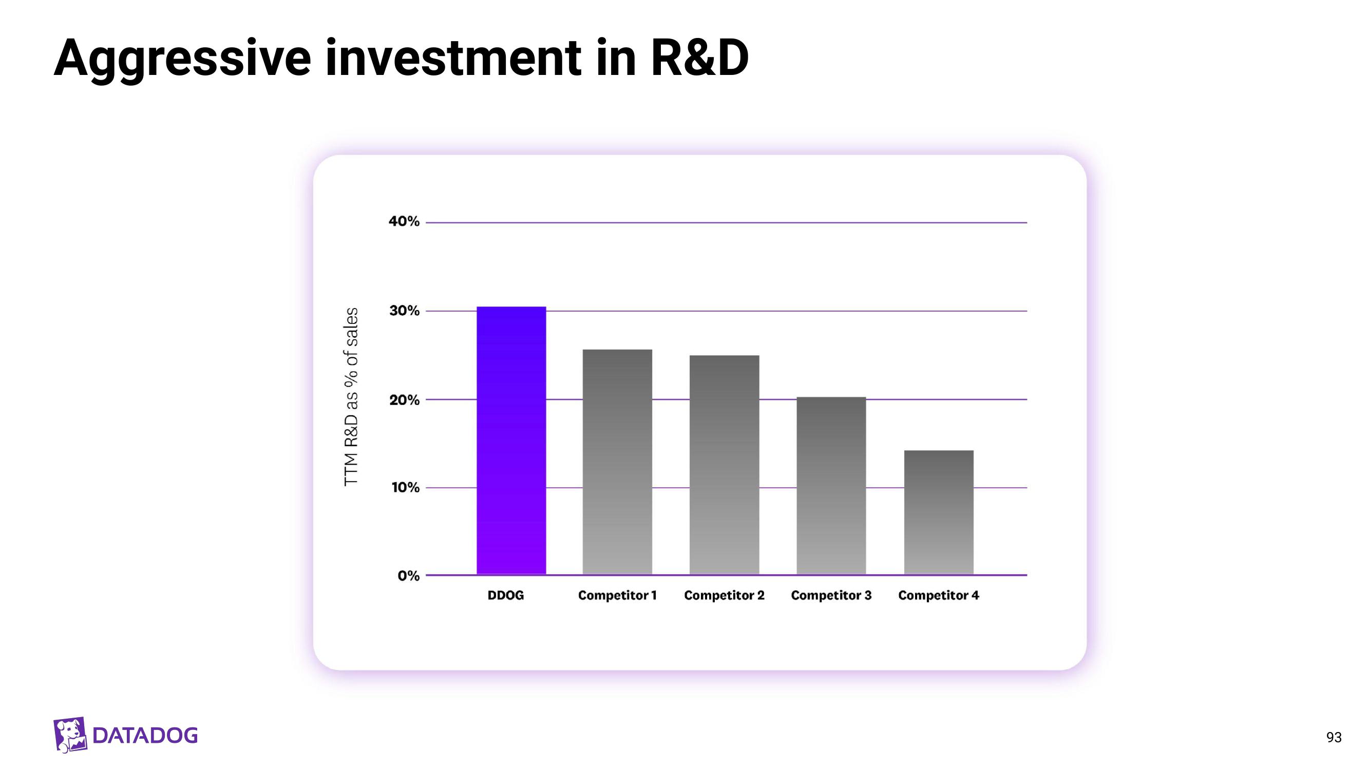 Datadog Investor Day Presentation Deck slide image #93