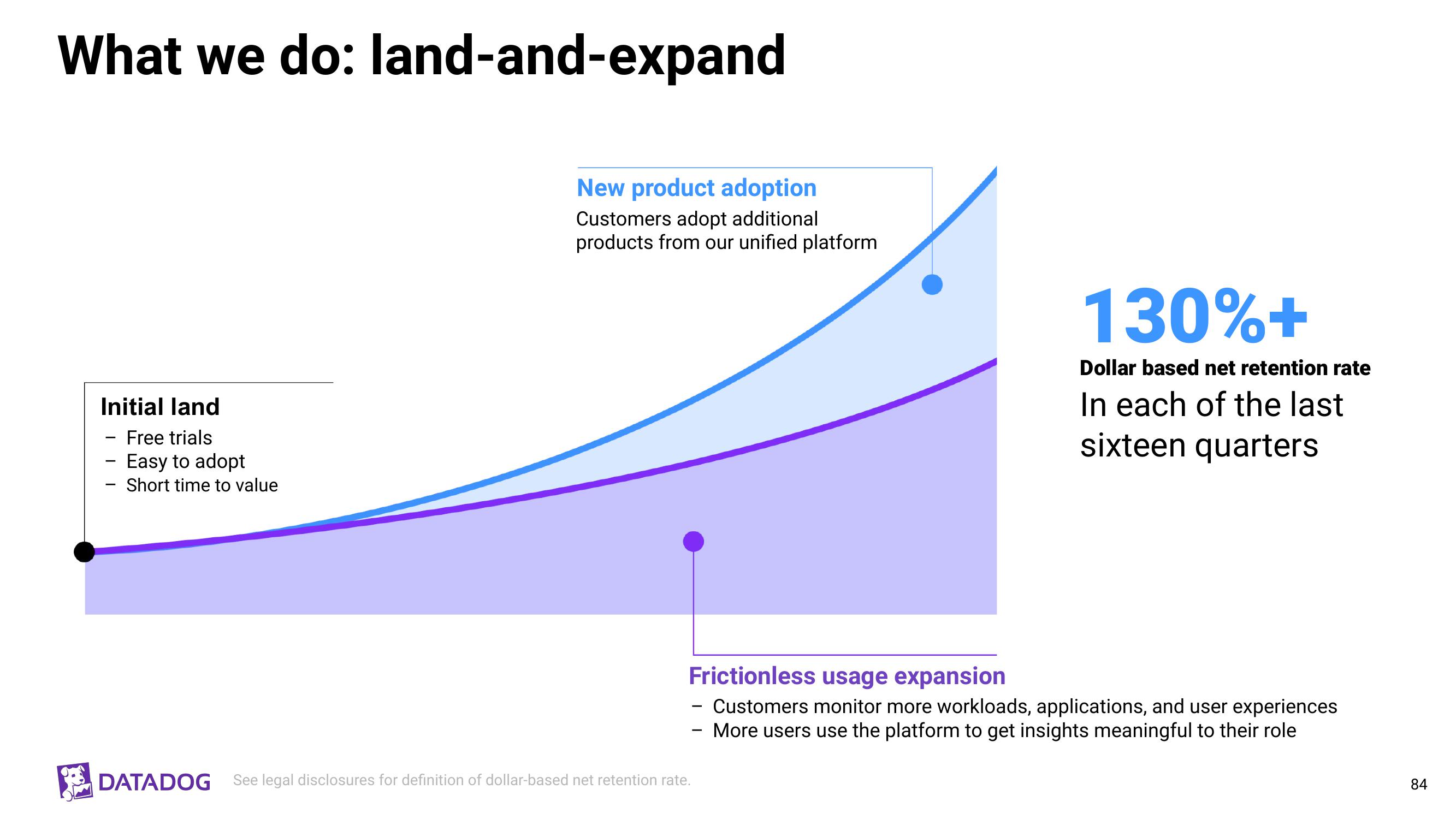 Datadog Investor Day Presentation Deck slide image #84