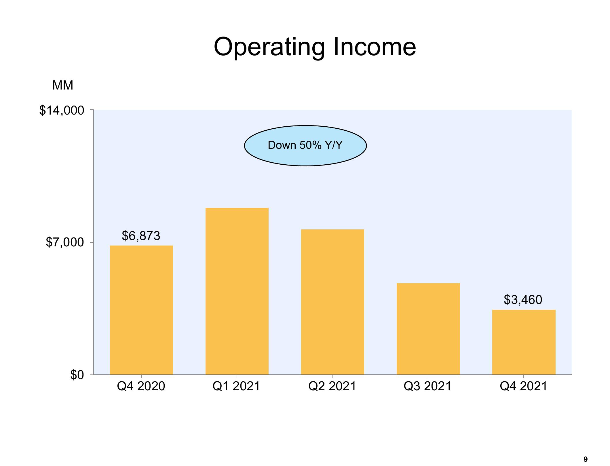 Amazon Results Presentation Deck slide image #9