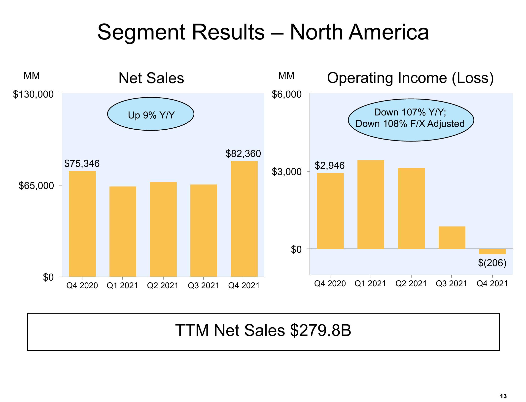 Amazon Results Presentation Deck slide image #13