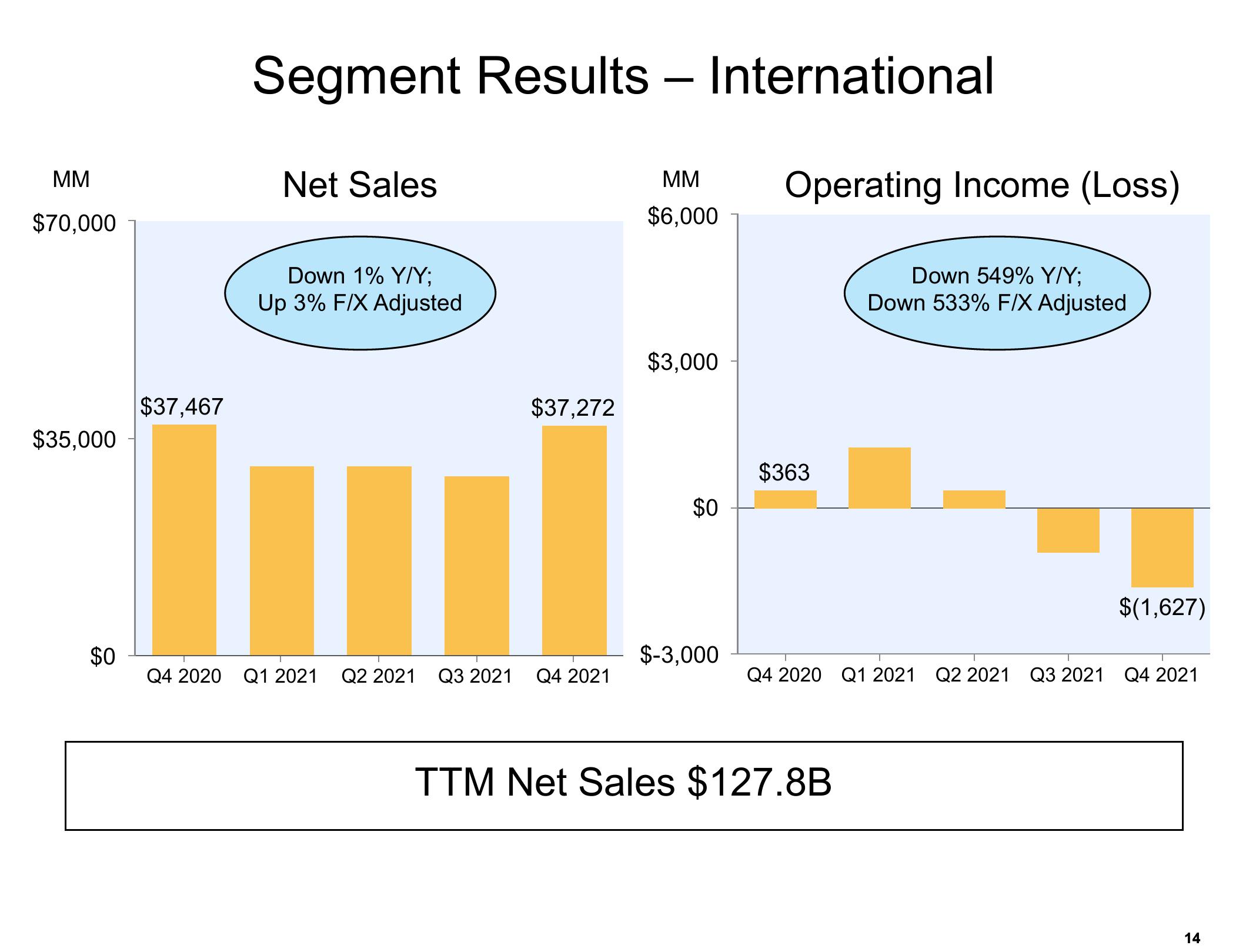 Amazon Results Presentation Deck slide image #14