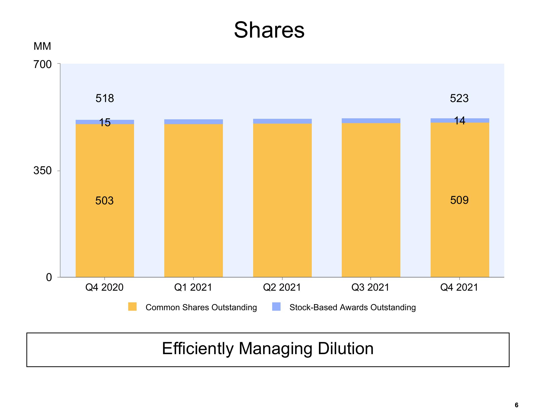 Amazon Results Presentation Deck slide image #6