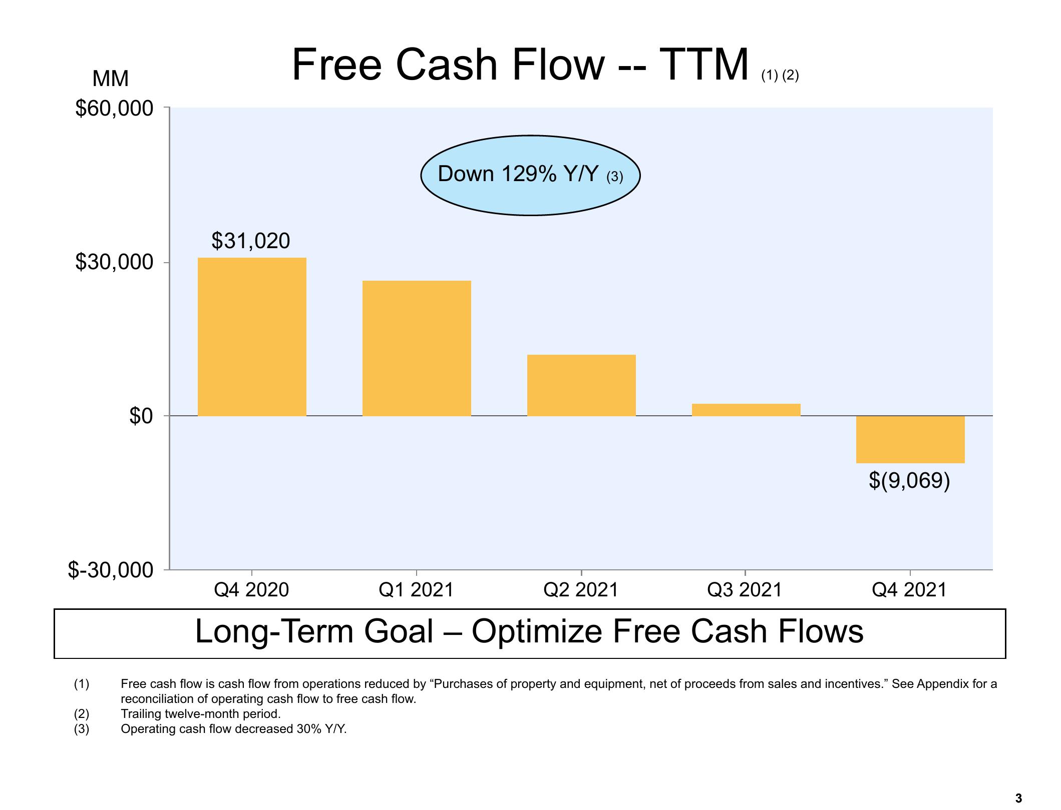 Amazon Results Presentation Deck slide image #3