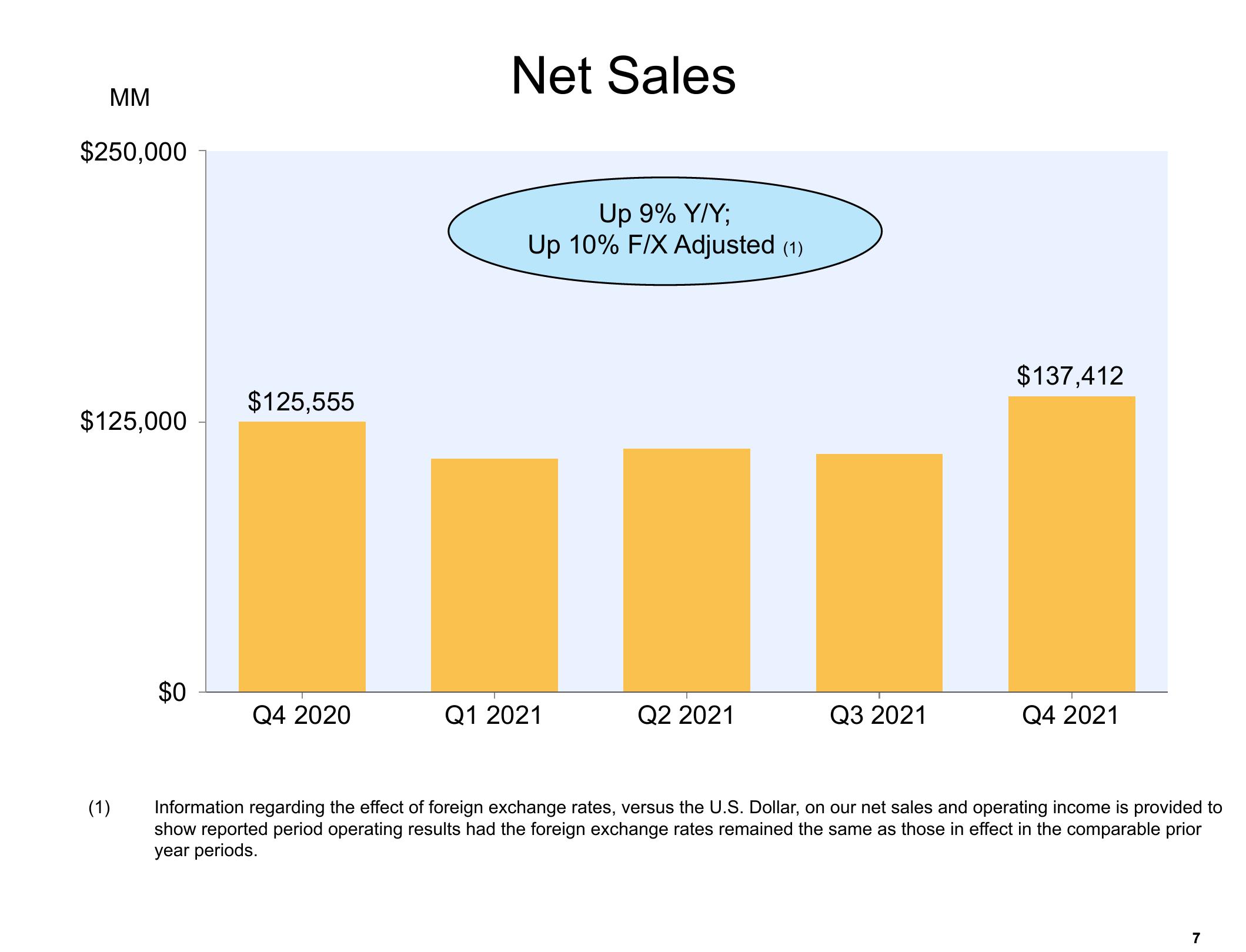 Amazon Results Presentation Deck slide image #7