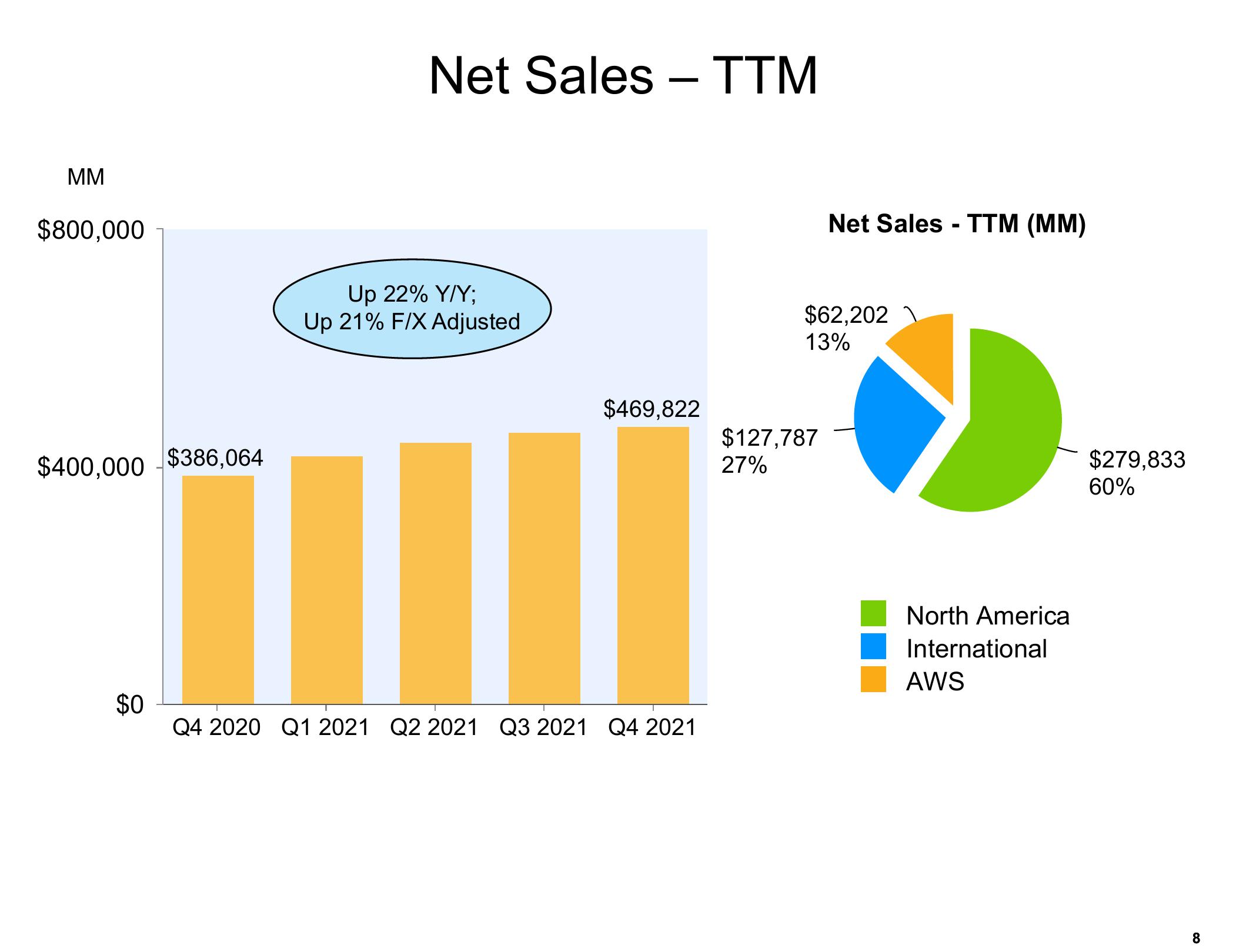 Amazon Results Presentation Deck slide image #8