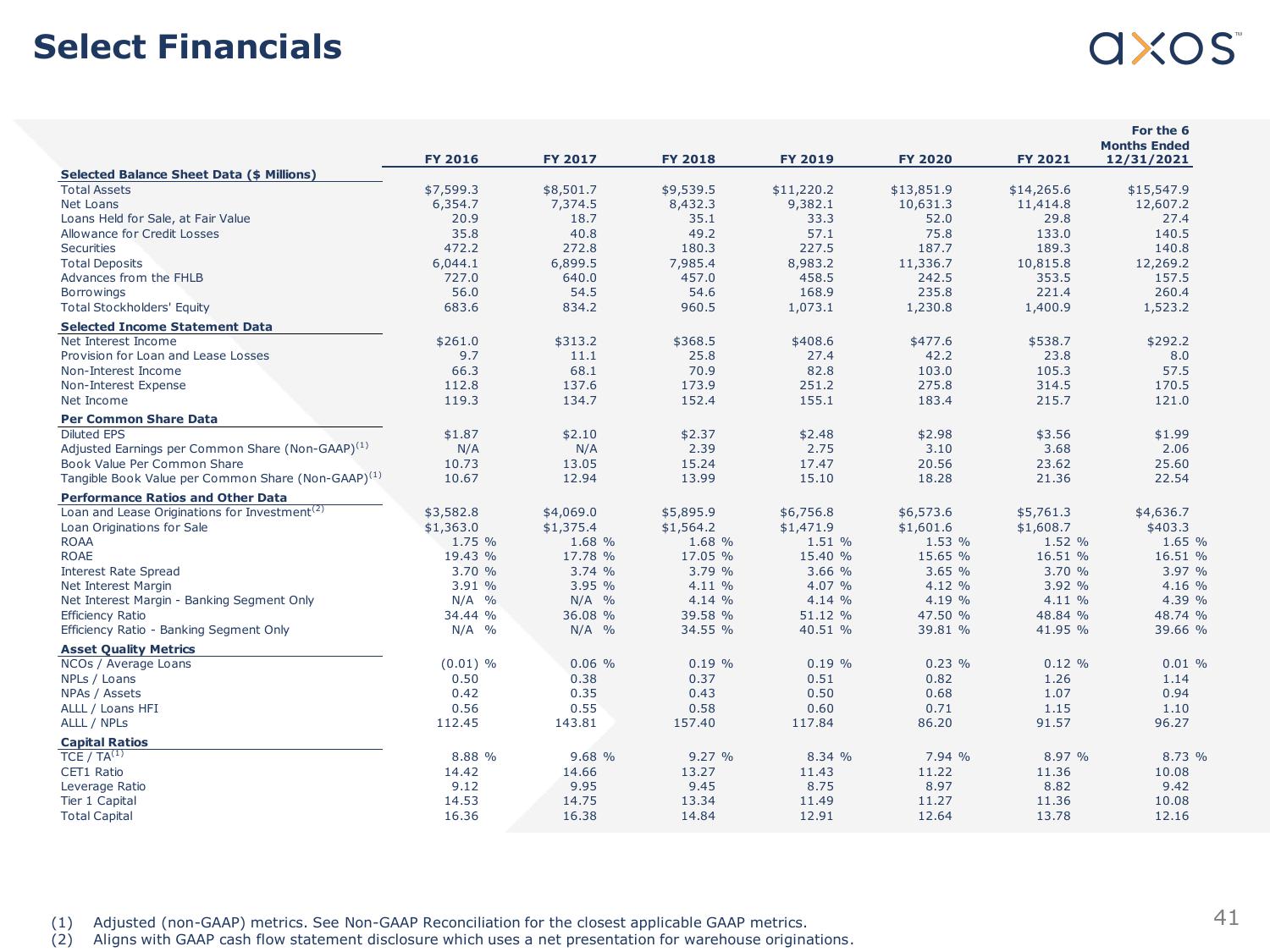 Axos Financial, Inc. Fixed Income Investor Presentation slide image