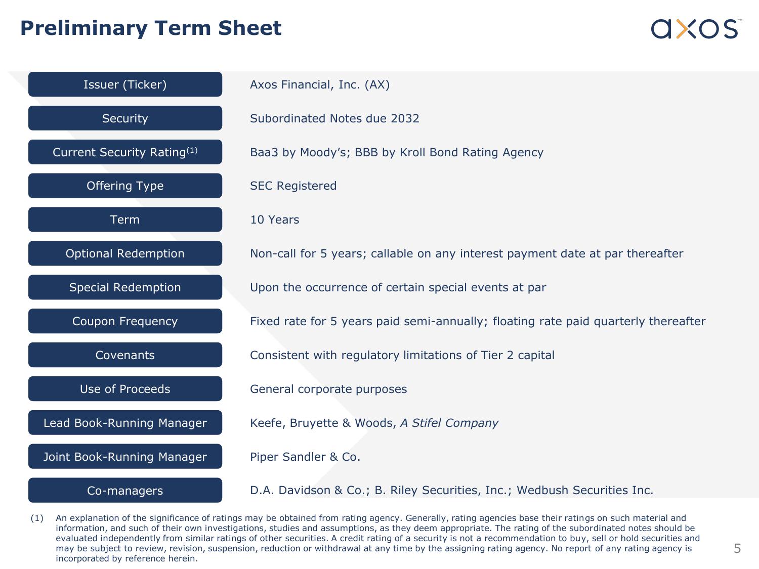 Axos Financial, Inc. Fixed Income Investor Presentation slide image