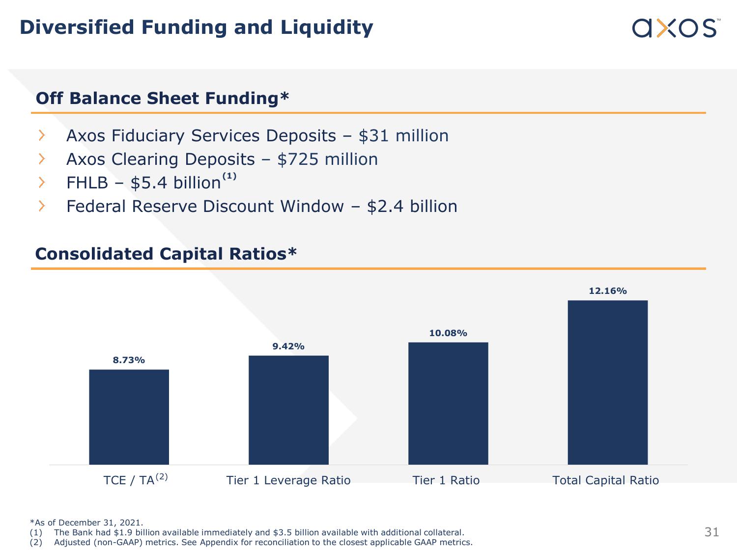 Axos Financial, Inc. Fixed Income Investor Presentation slide image