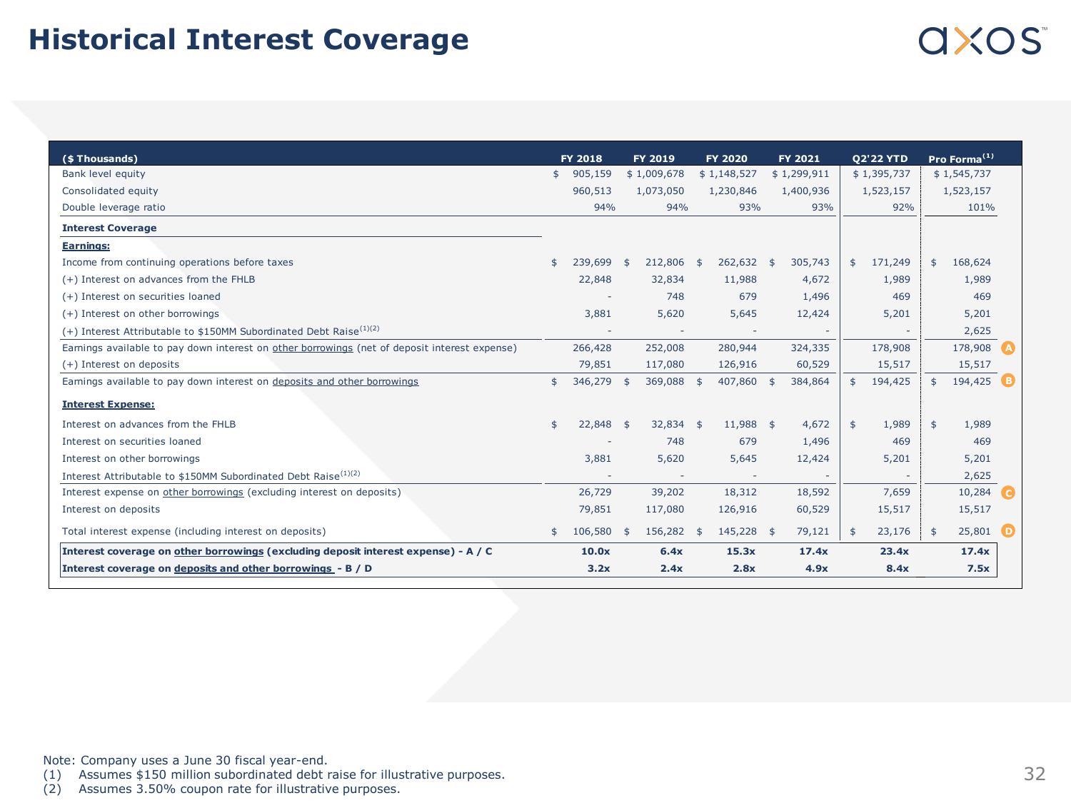 Axos Financial, Inc. Fixed Income Investor Presentation slide image #32