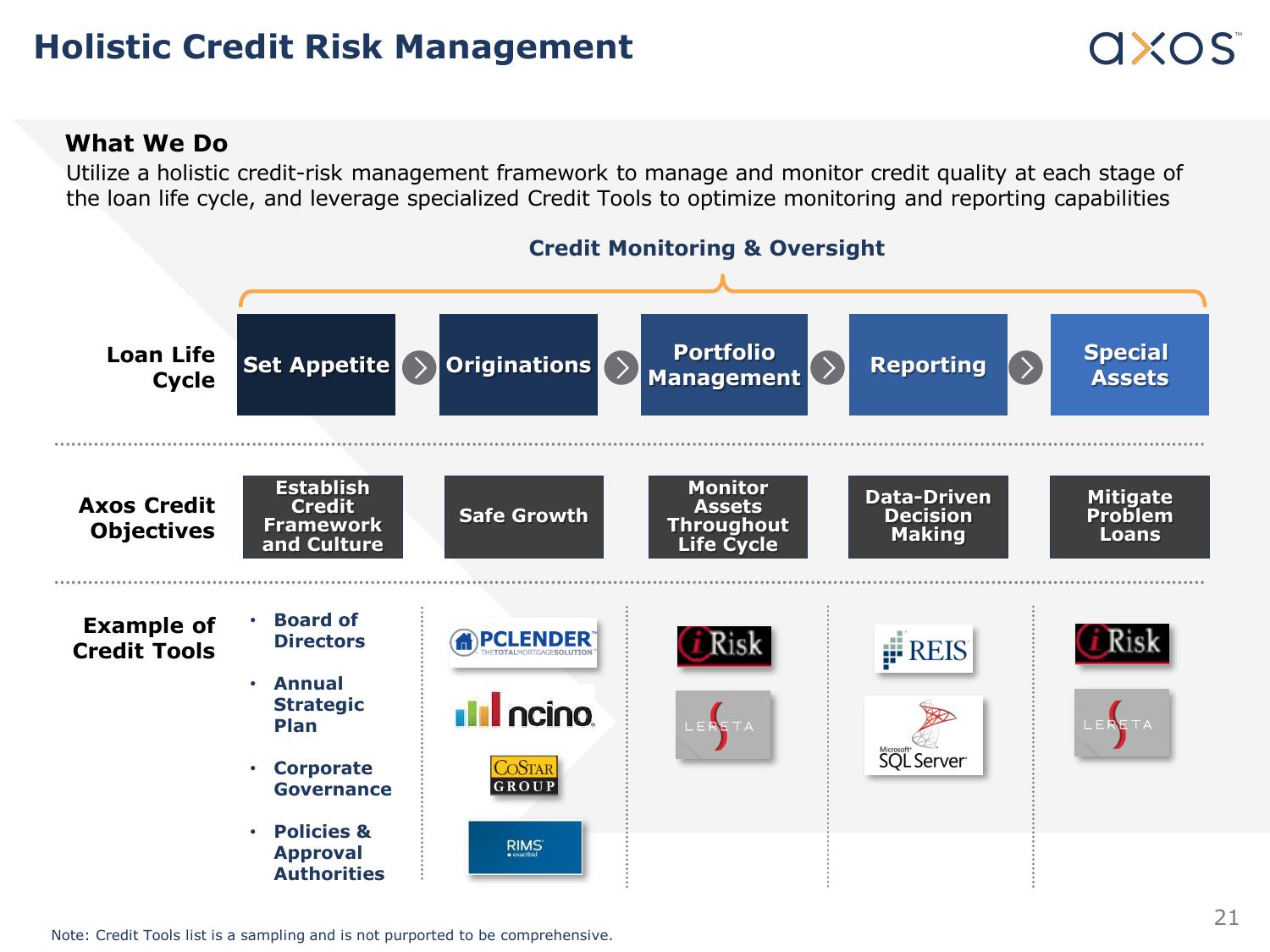 Axos Financial, Inc. Fixed Income Investor Presentation slide image