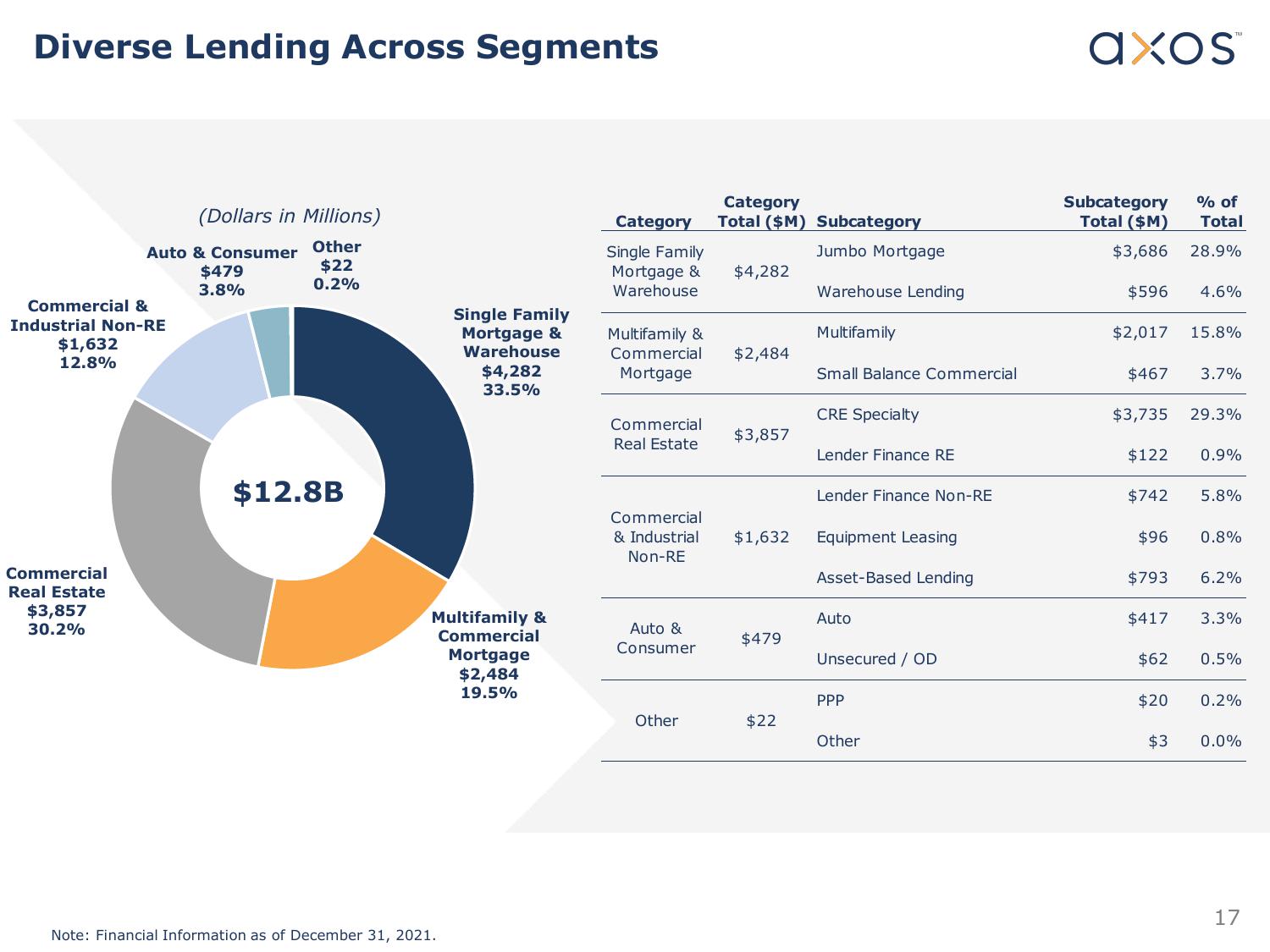 Axos Financial, Inc. Fixed Income Investor Presentation slide image