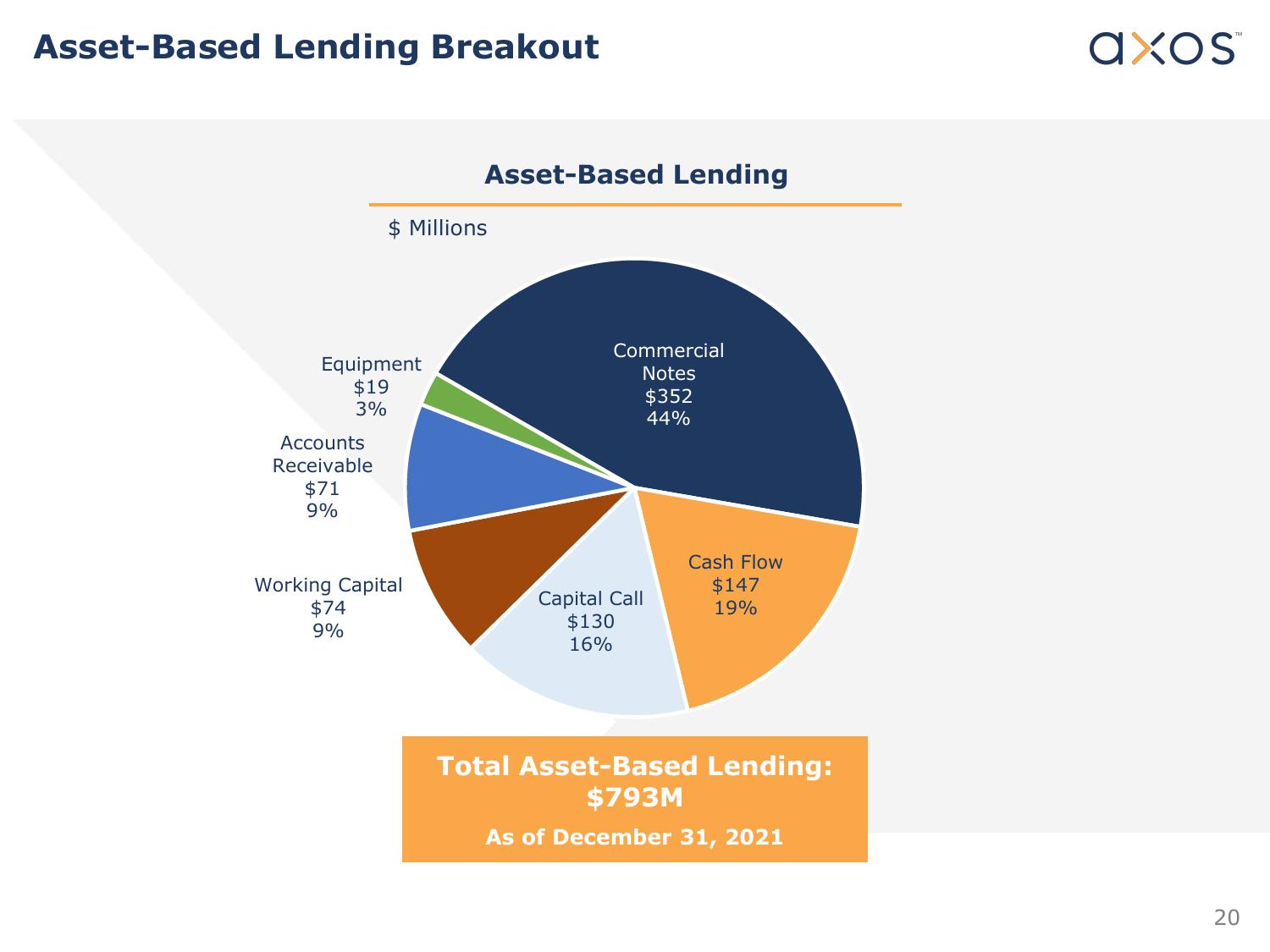 Axos Financial, Inc. Fixed Income Investor Presentation slide image #20