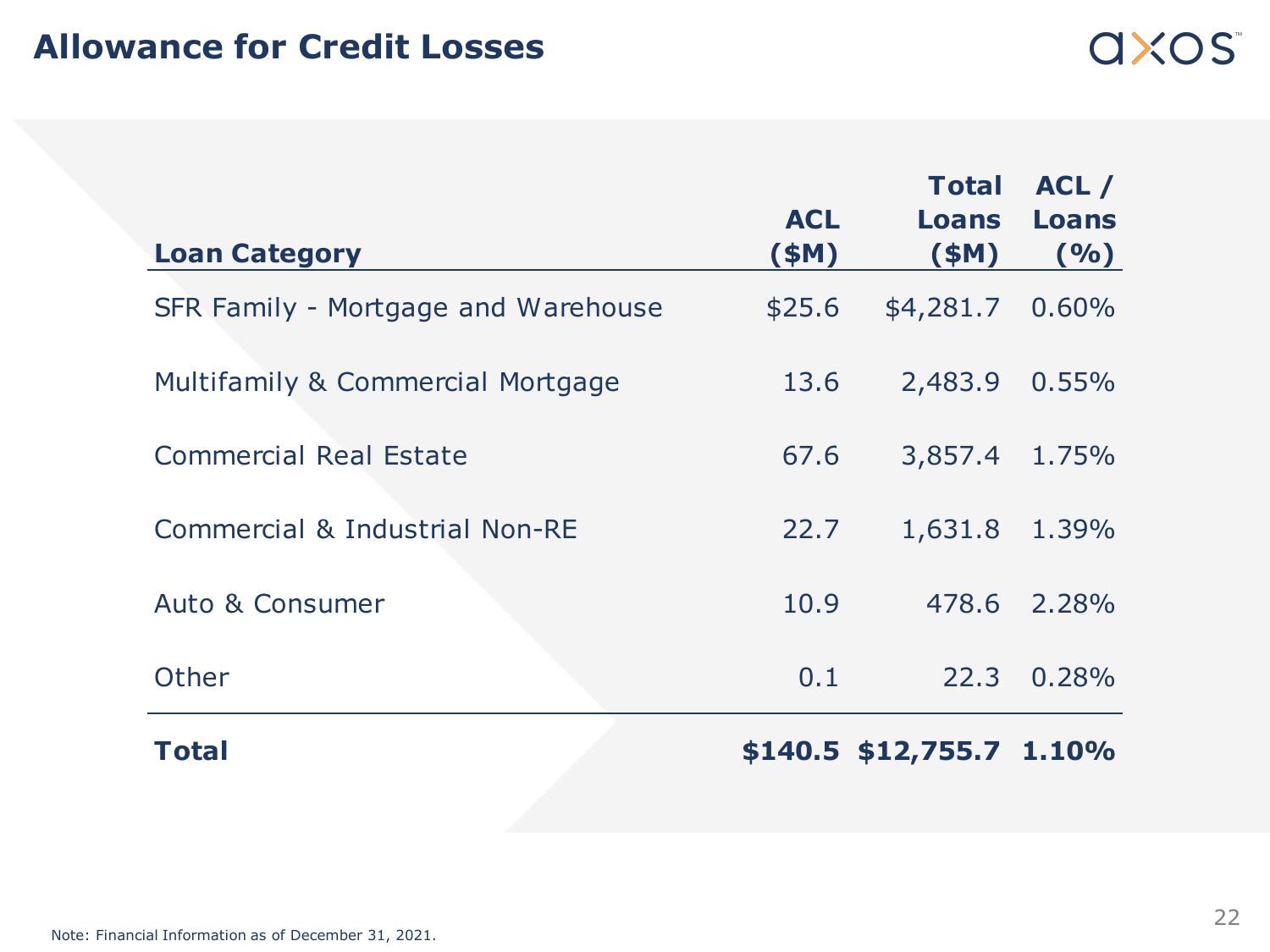 Axos Financial, Inc. Fixed Income Investor Presentation slide image