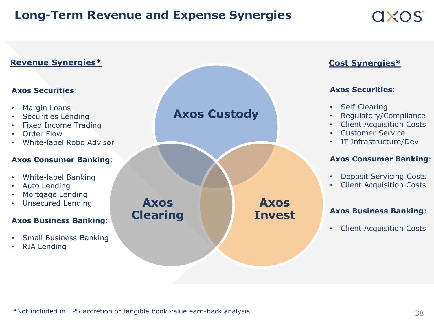 Axos Financial, Inc. Fixed Income Investor Presentation slide image #38