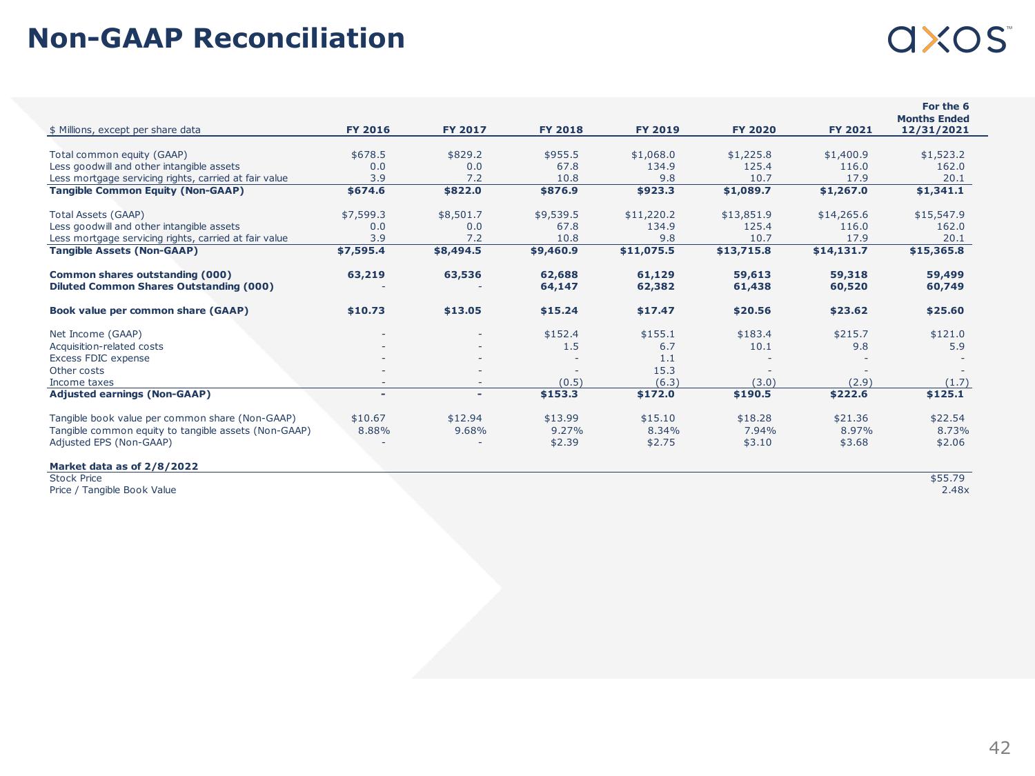 Axos Financial, Inc. Fixed Income Investor Presentation slide image