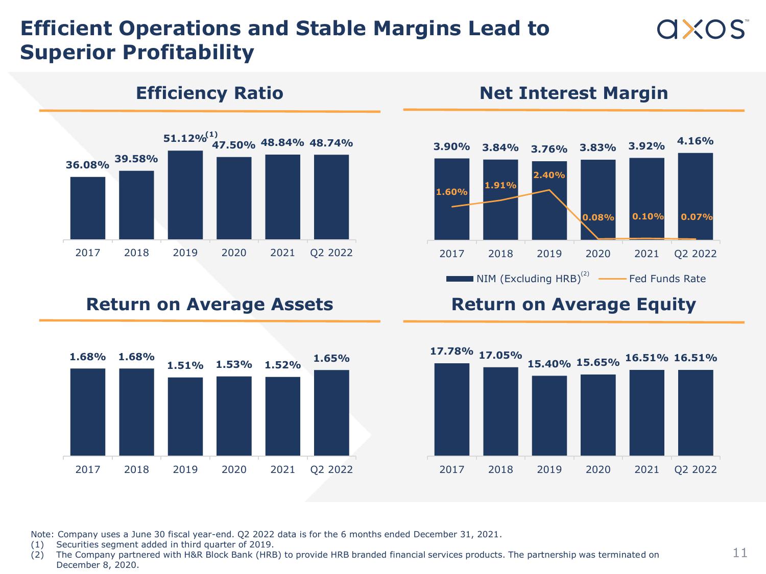 Axos Financial, Inc. Fixed Income Investor Presentation slide image #11