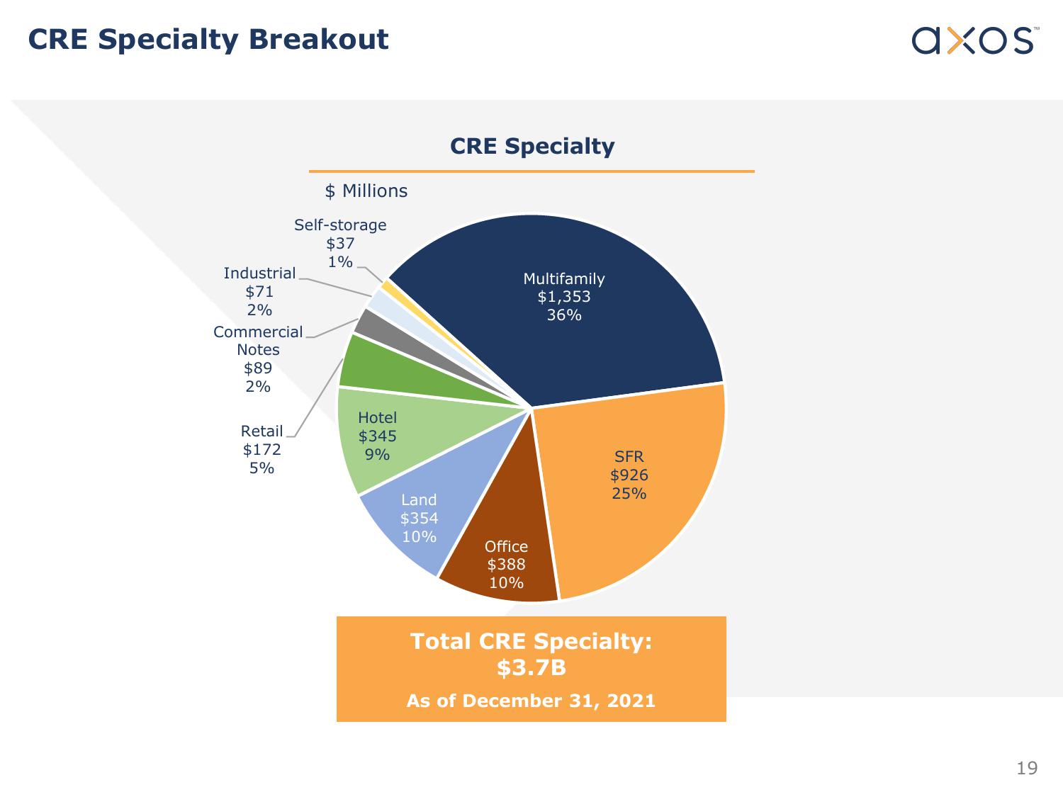 Axos Financial, Inc. Fixed Income Investor Presentation slide image #19