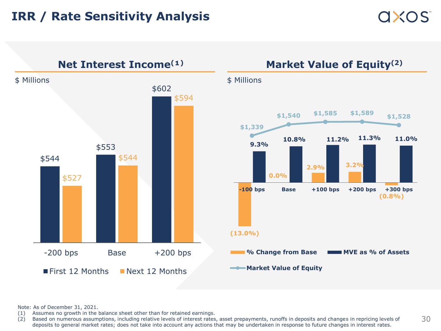 Axos Financial, Inc. Fixed Income Investor Presentation slide image