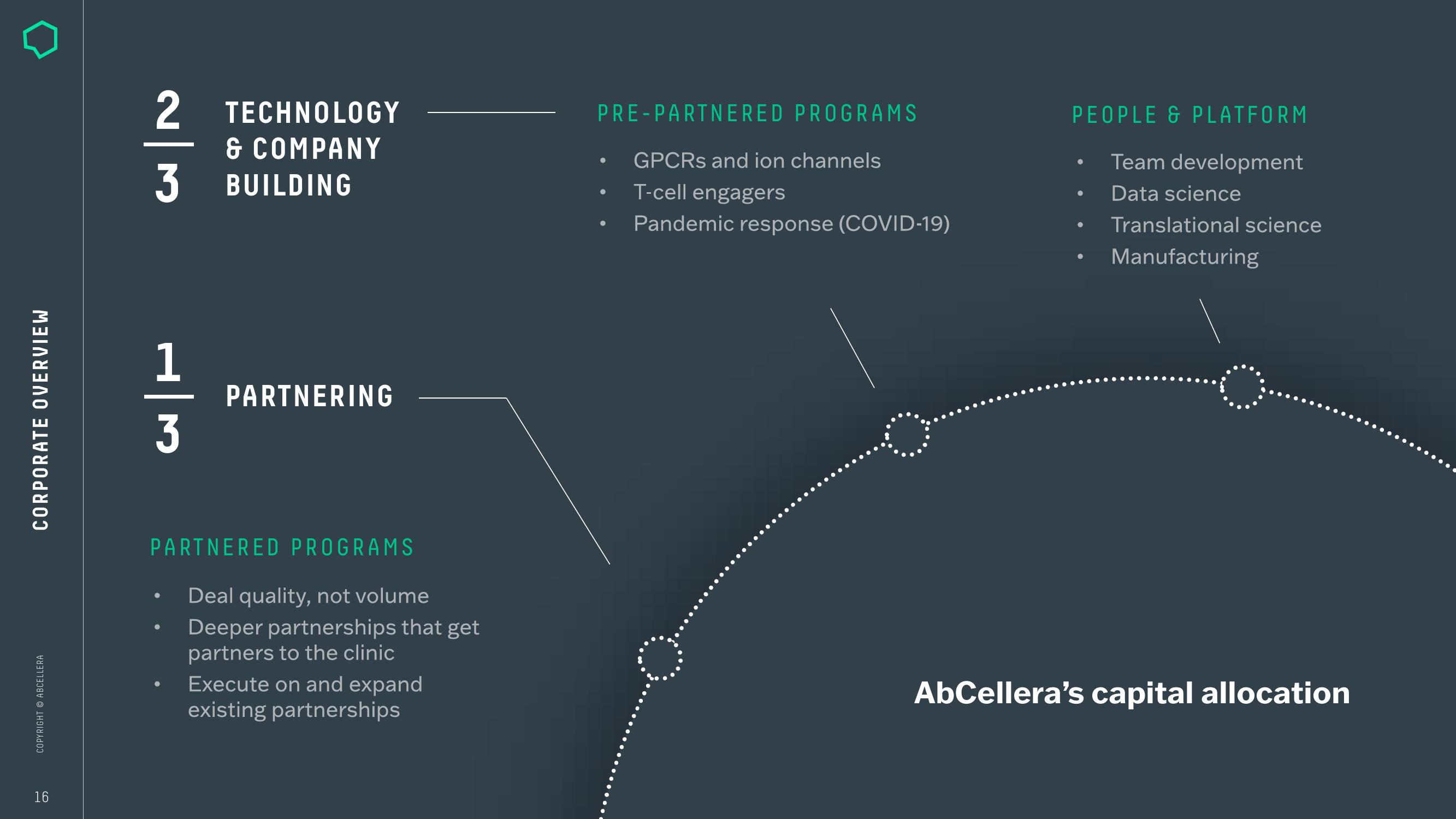 AbCellera Investor Conference Presentation Deck slide image #16