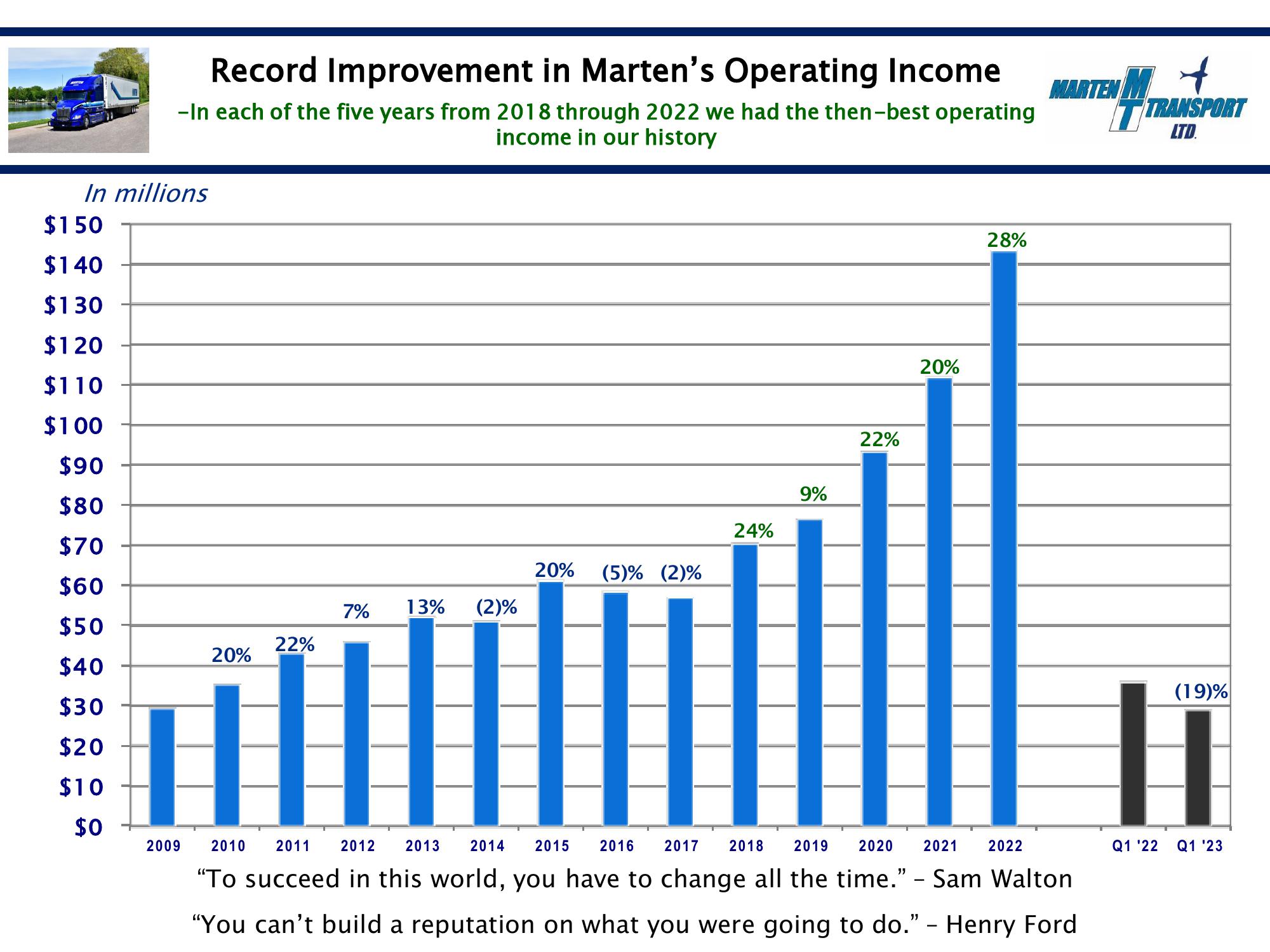 Marten Transport Results Presentation Deck slide image #15