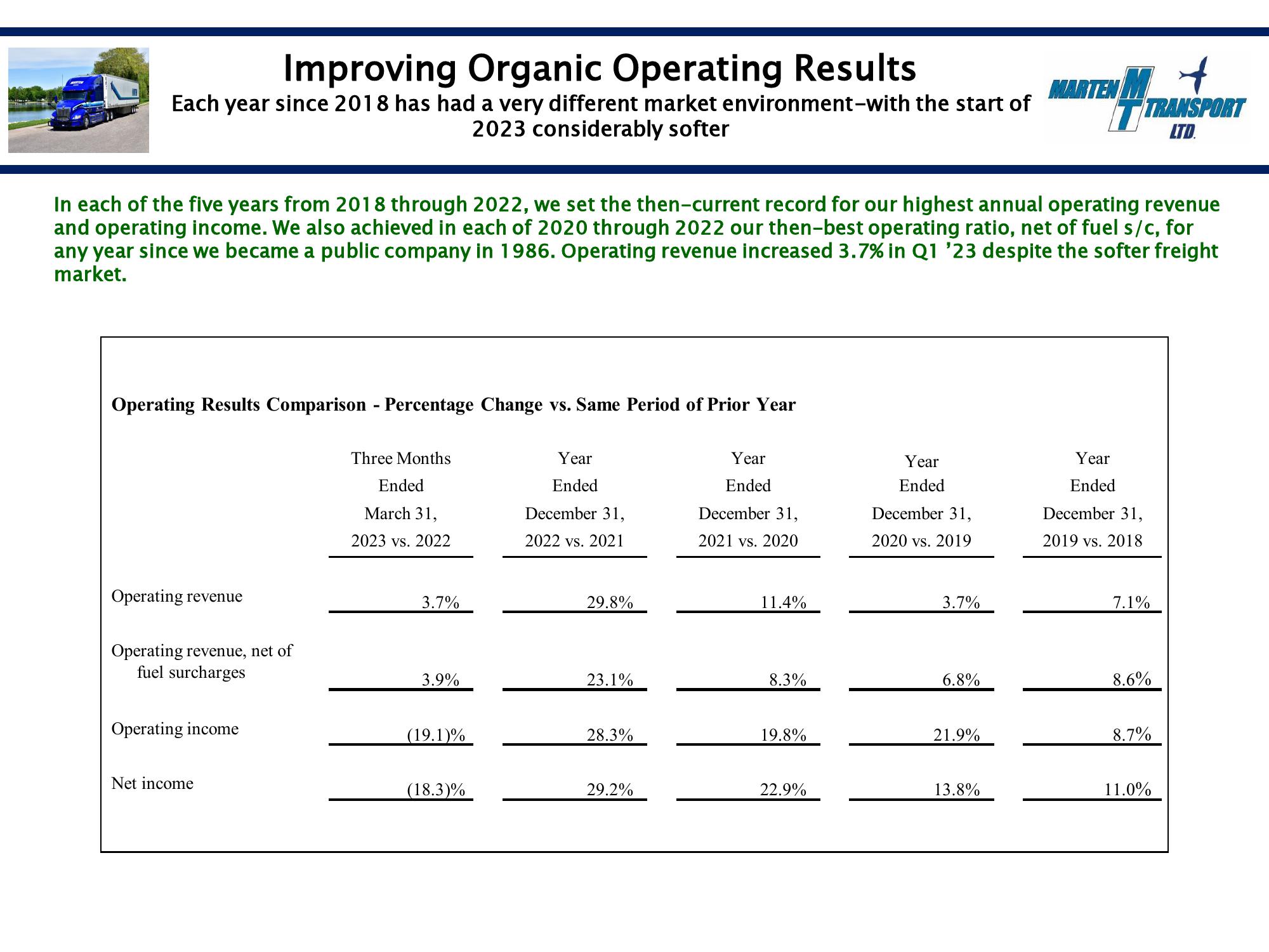 Marten Transport Results Presentation Deck slide image #4