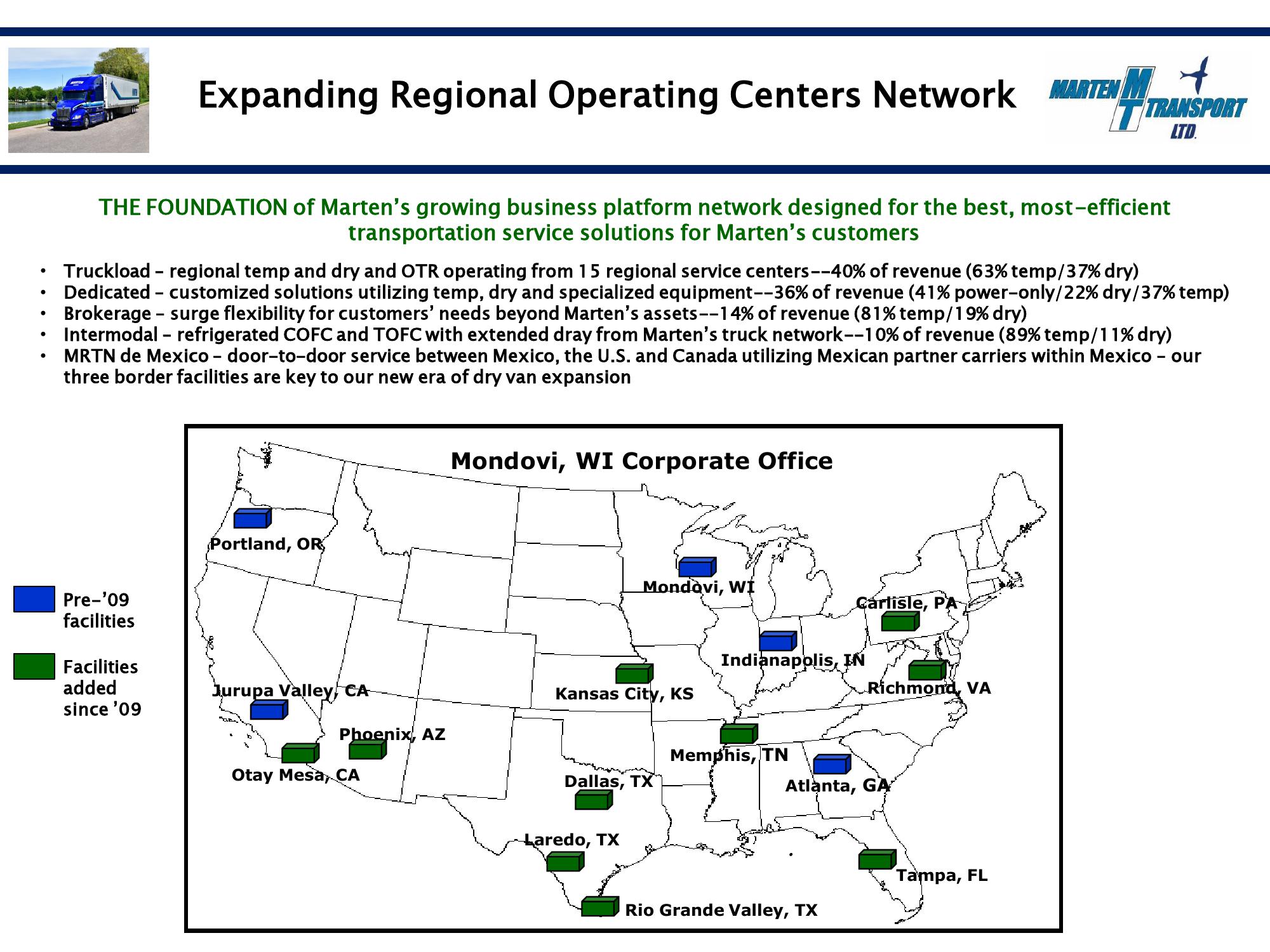 Marten Transport Results Presentation Deck slide image #6