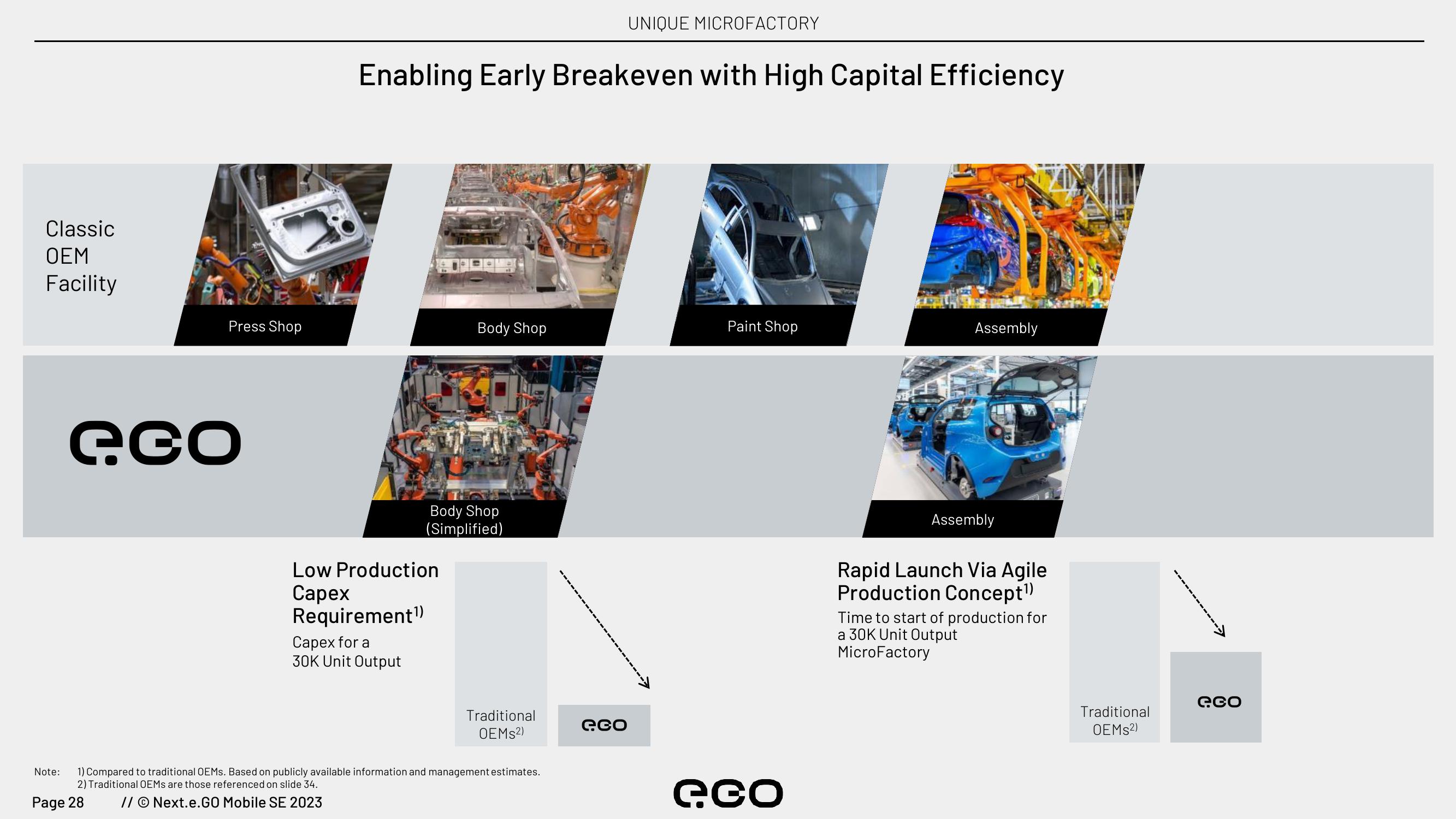 Next.e.GO Investor Update slide image #28